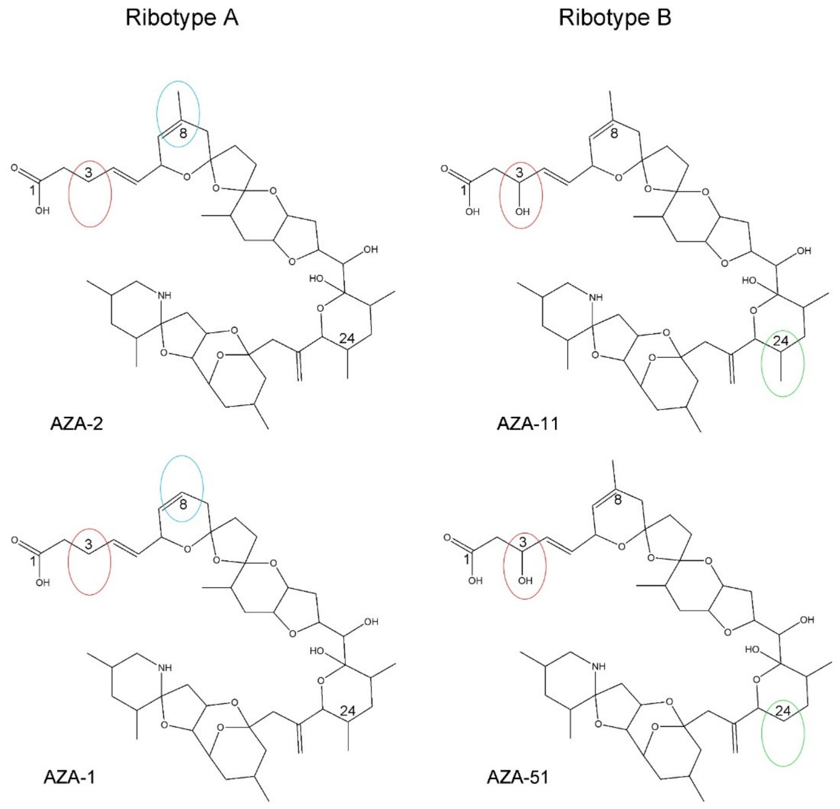 Microorganisms 09 00134 g014 Microorganisms 09 00134 g014