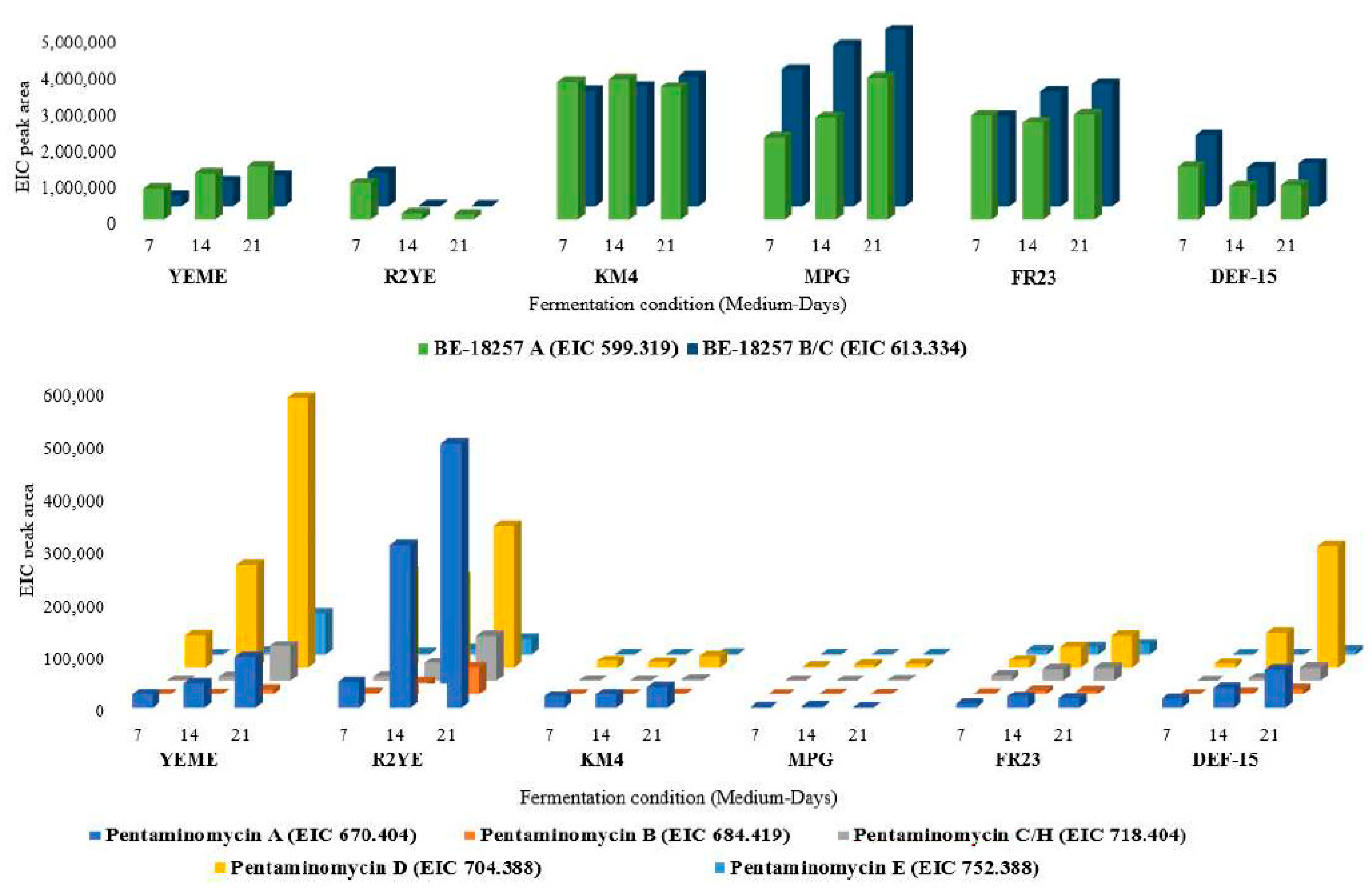 Microorganisms 09 00135 g003 Microorganisms 09 00135 g003