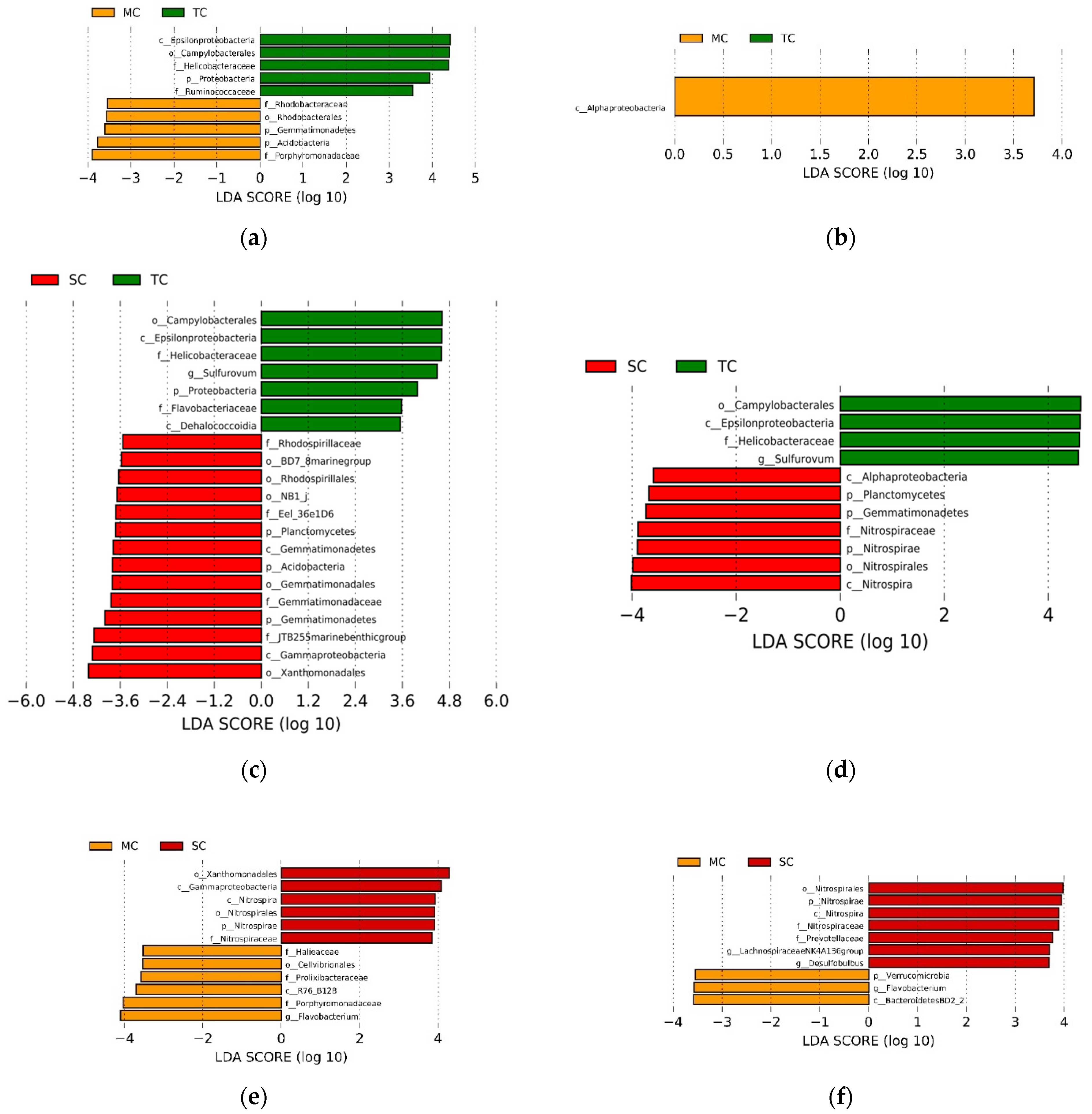 Microorganisms 09 00138 g002 Microorganisms 09 00138 g002