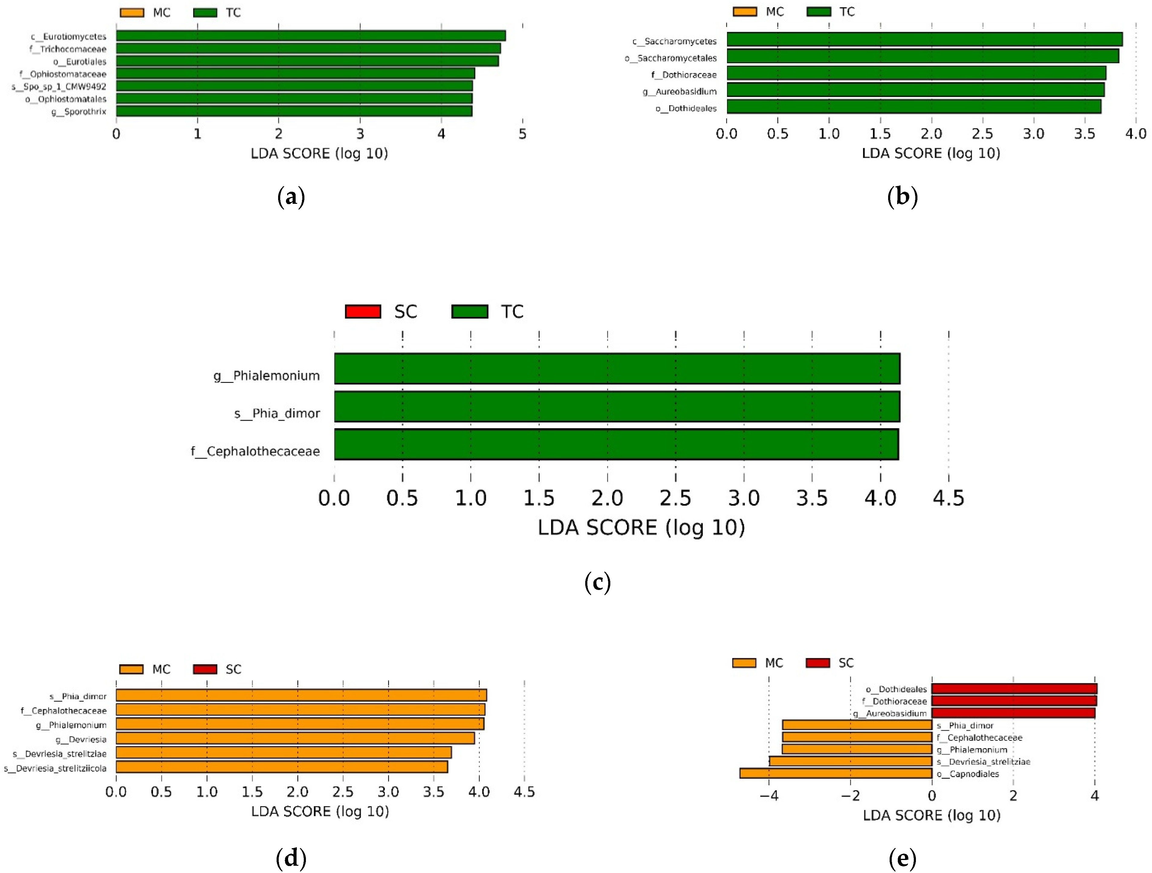 Microorganisms 09 00138 g003 Microorganisms 09 00138 g003