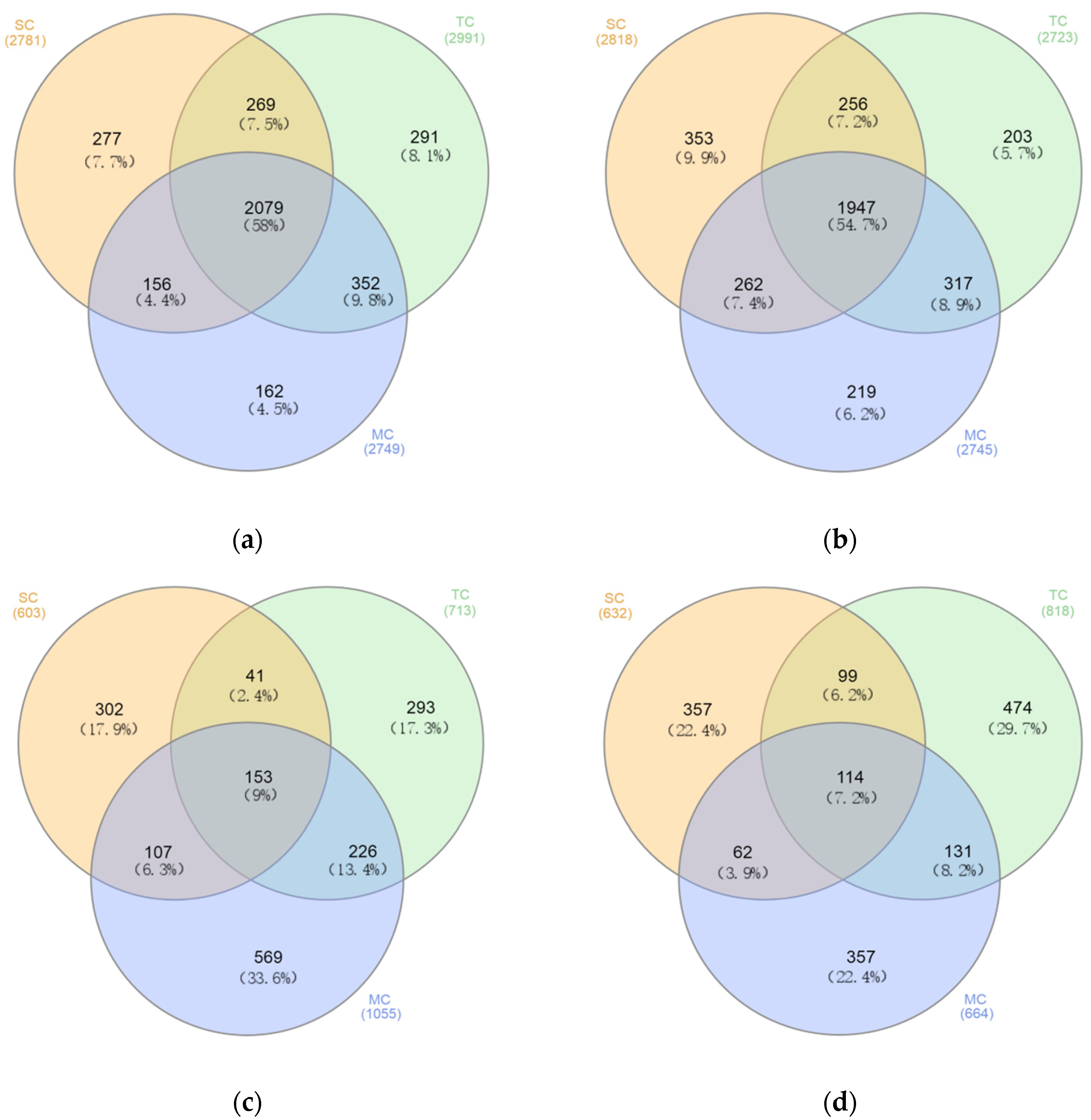 Microorganisms 09 00138 g004 Microorganisms 09 00138 g004