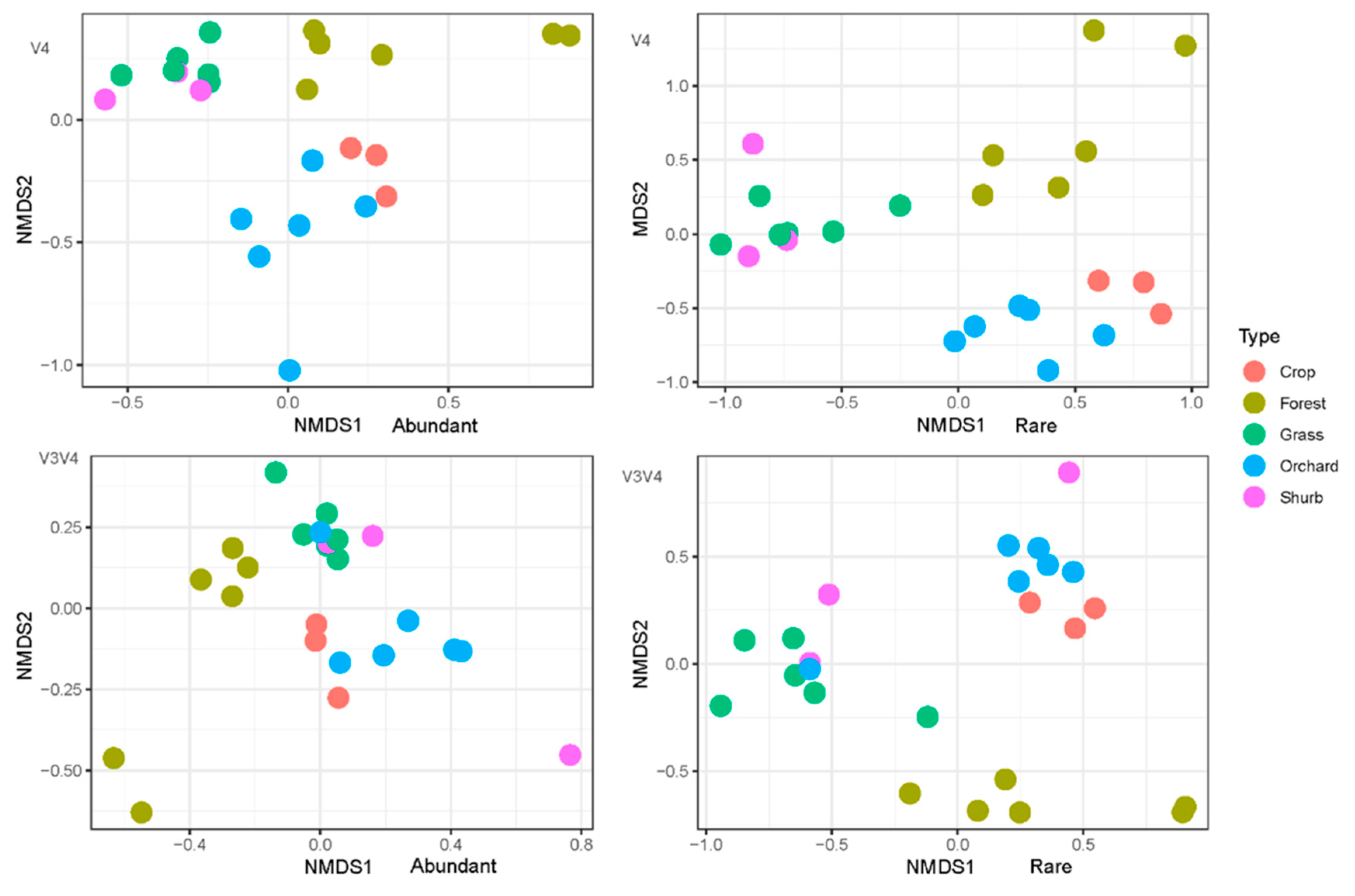 Microorganisms 09 00139 g003 Microorganisms 09 00139 g003