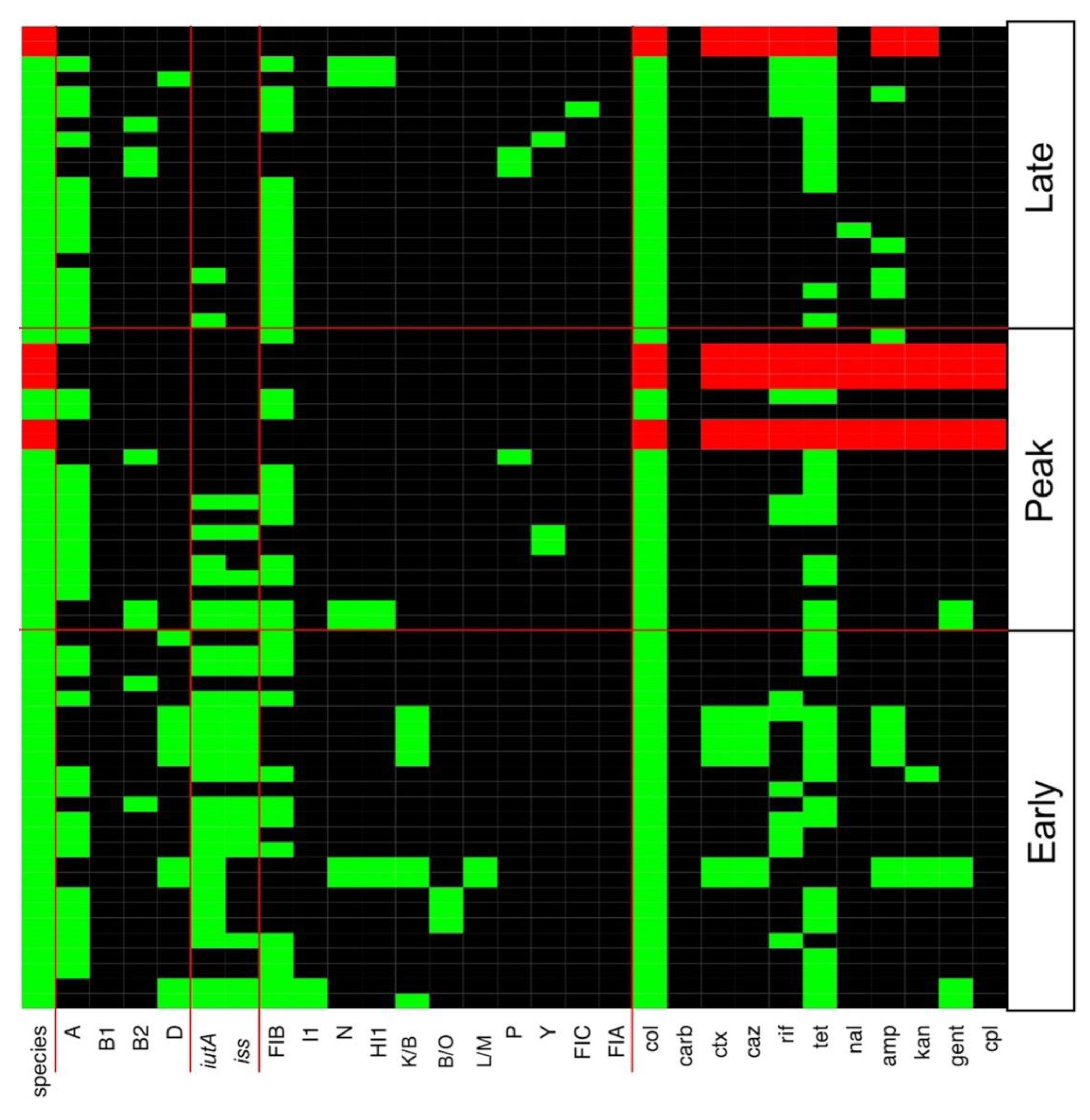 Microorganisms 09 00141 g003 Microorganisms 09 00141 g003