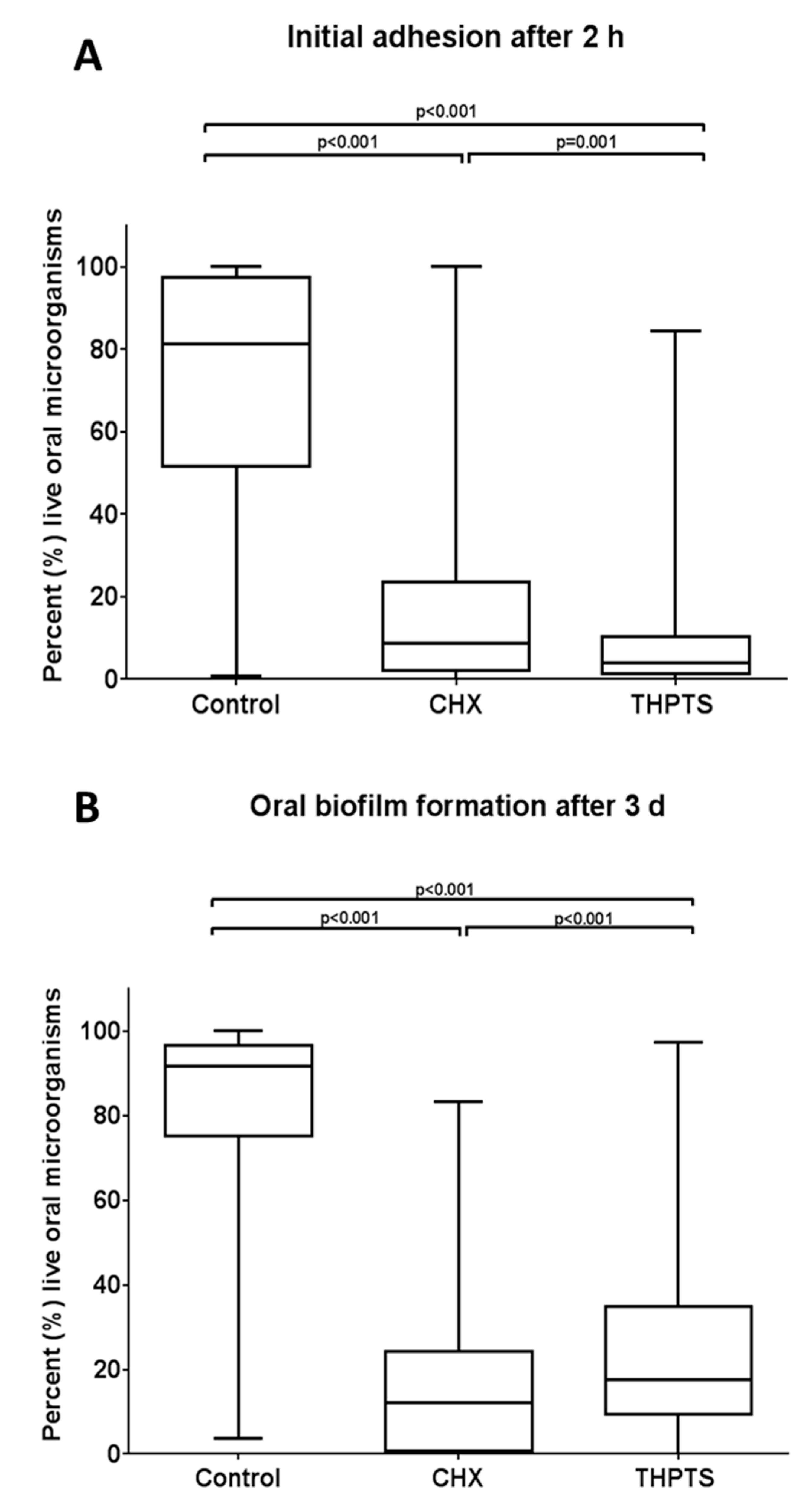 Microorganisms 09 00145 g004