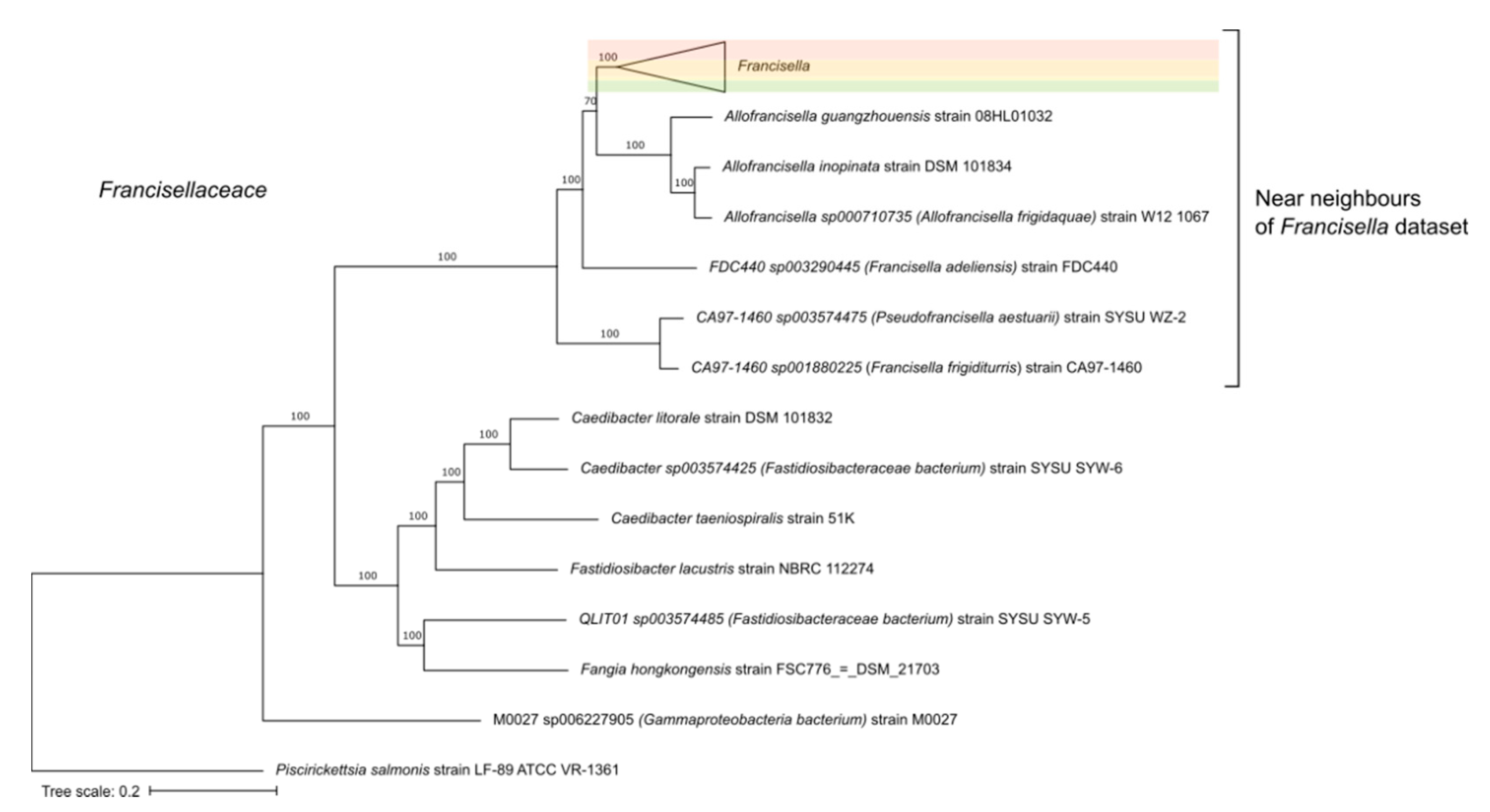 Microorganisms 09 00146 g0a1