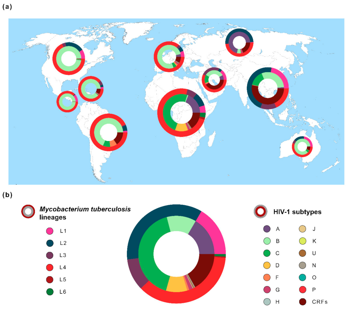 Microorganisms 09 00147 g001