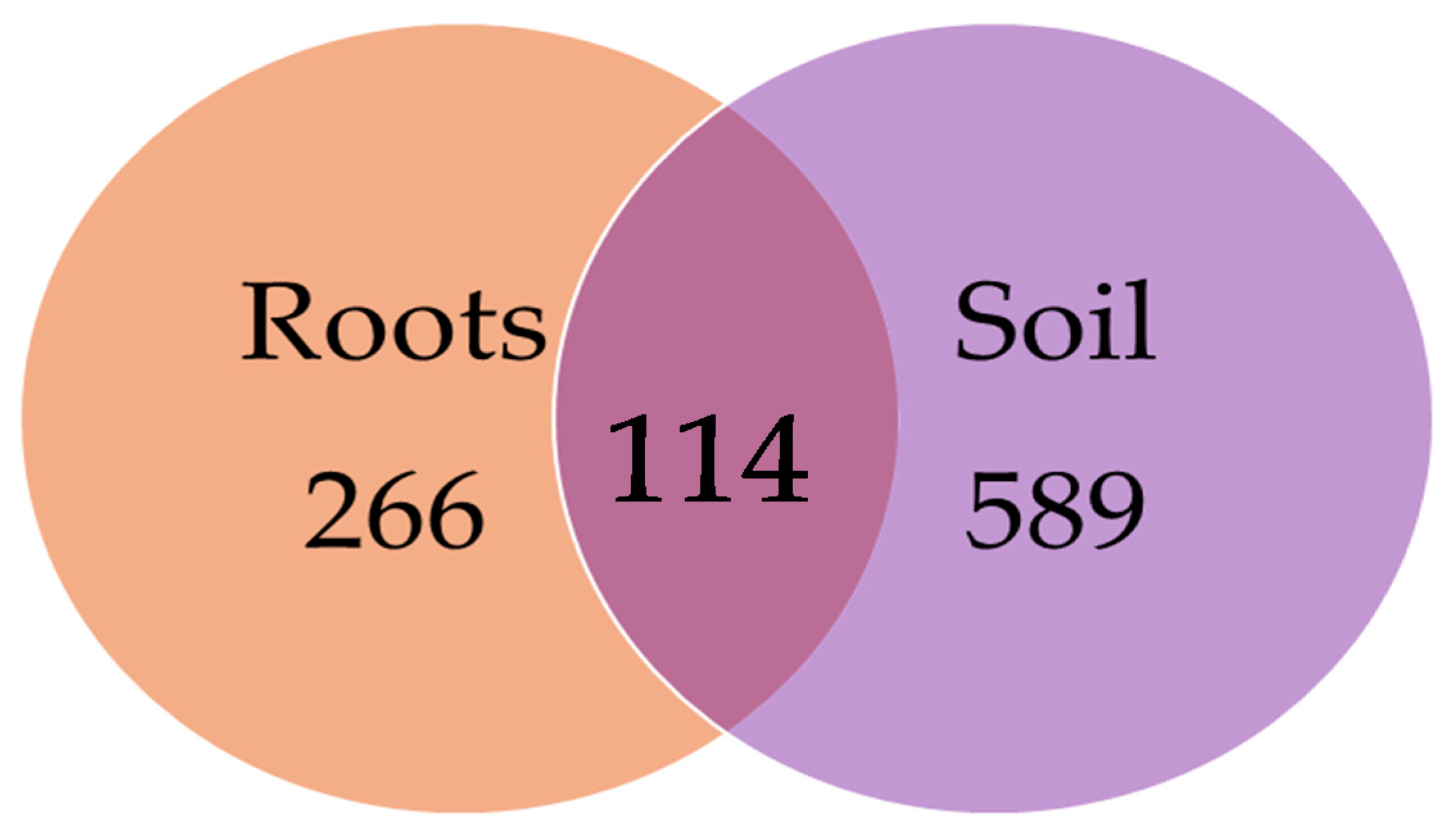 Microorganisms 09 00150 g001 Microorganisms 09 00150 g001