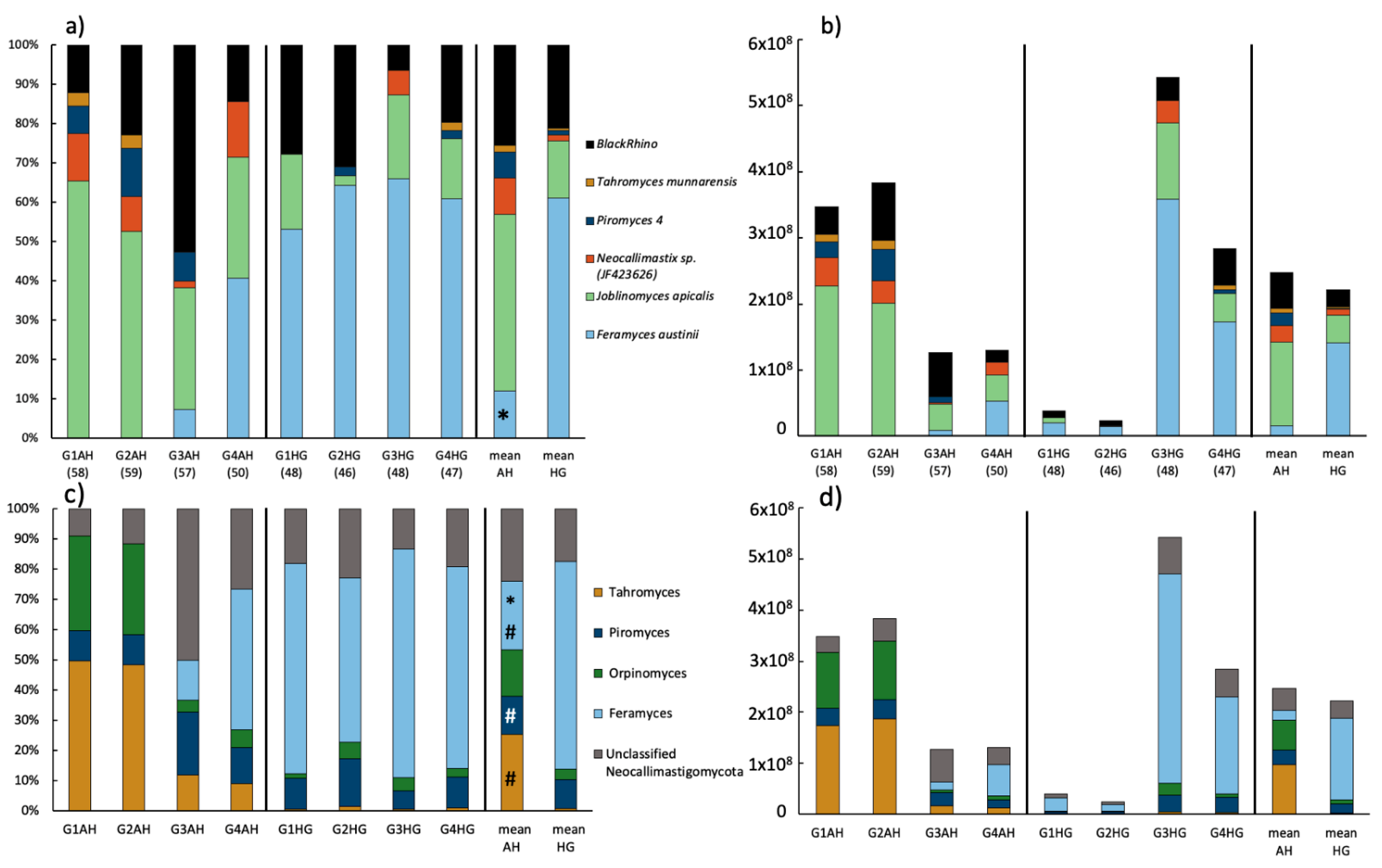 Microorganisms 09 00157 g004