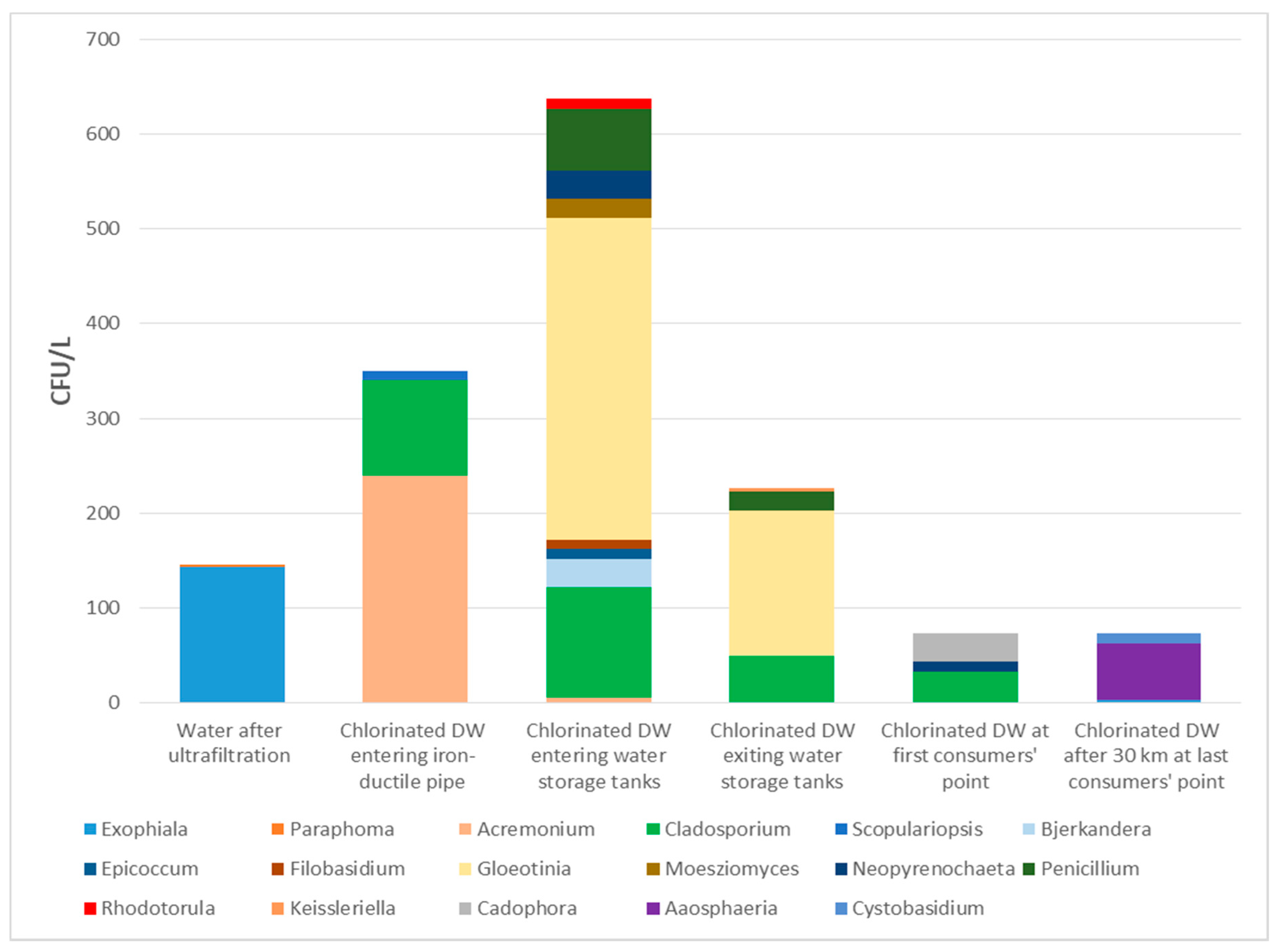 Microorganisms 09 00160 g002