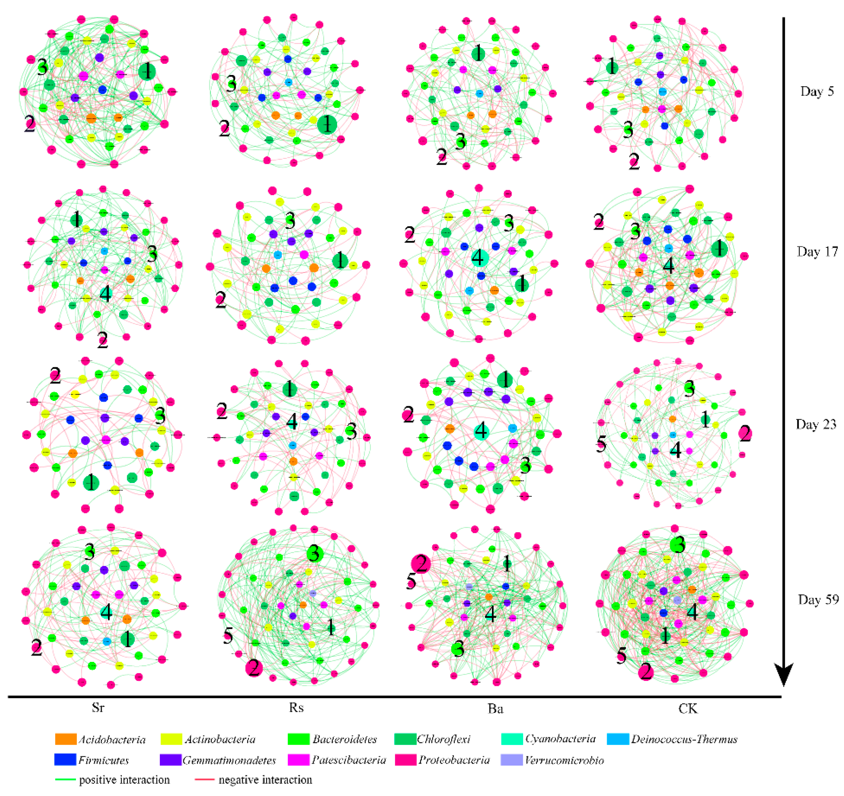Microorganisms 09 00161 g005