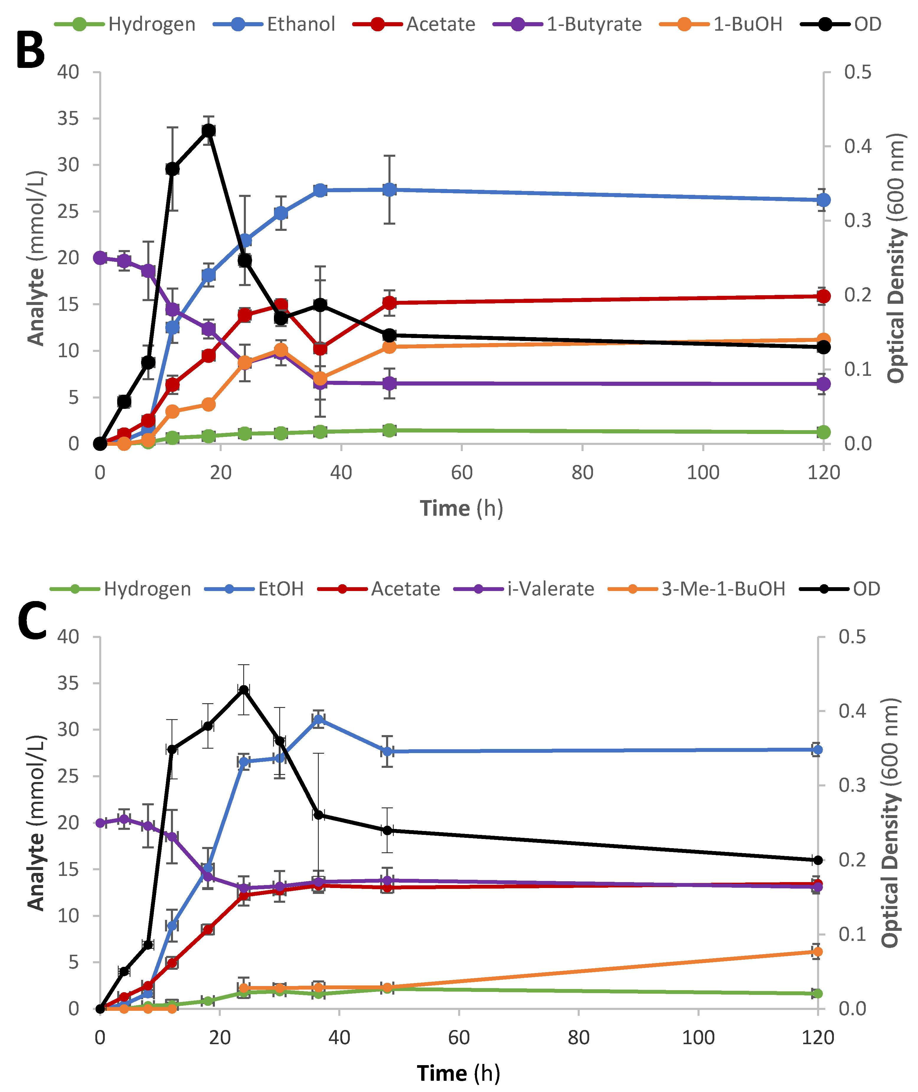 Microorganisms 09 00162 g002b Microorganisms 09 00162 g002b