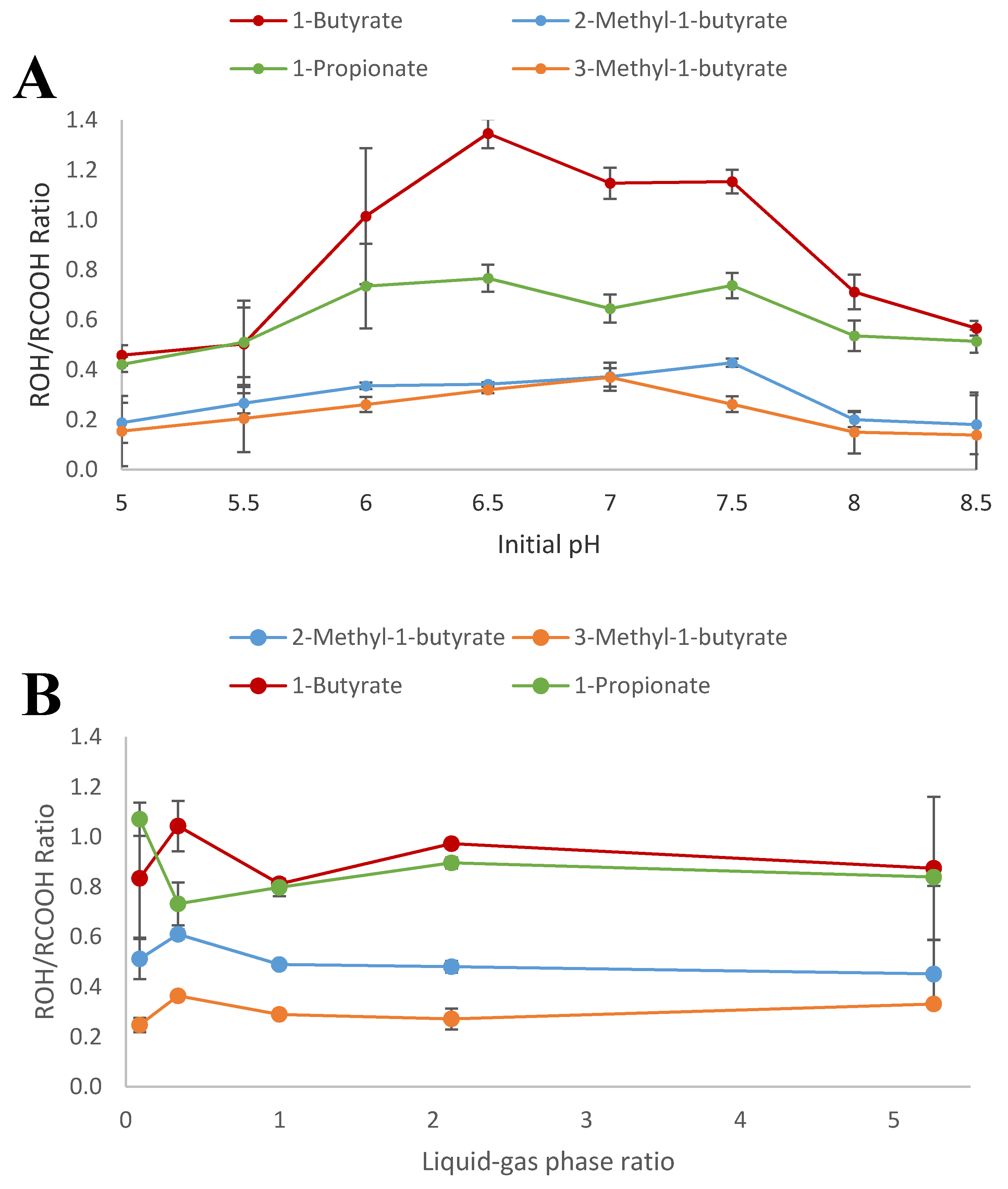 Microorganisms 09 00162 g003 Microorganisms 09 00162 g003