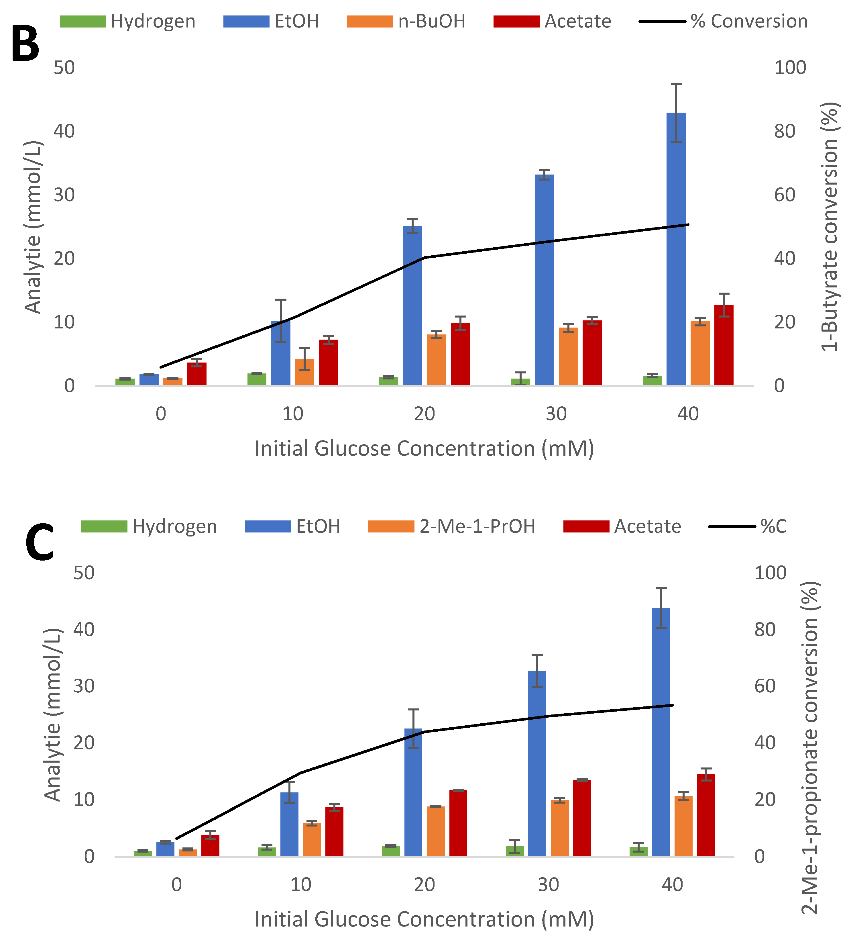 Microorganisms 09 00162 g004b Microorganisms 09 00162 g004b