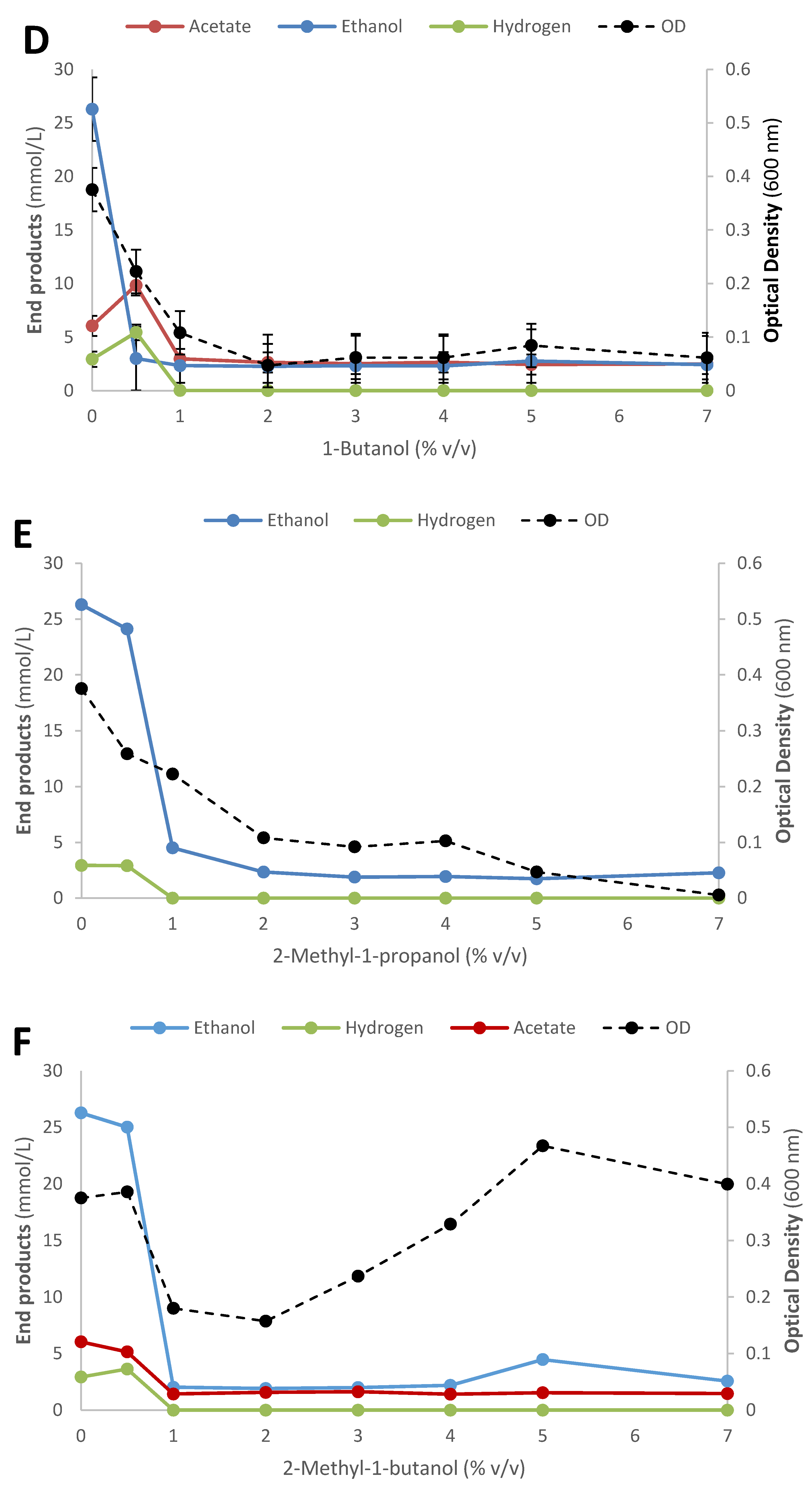 Microorganisms 09 00162 g005b Microorganisms 09 00162 g005b