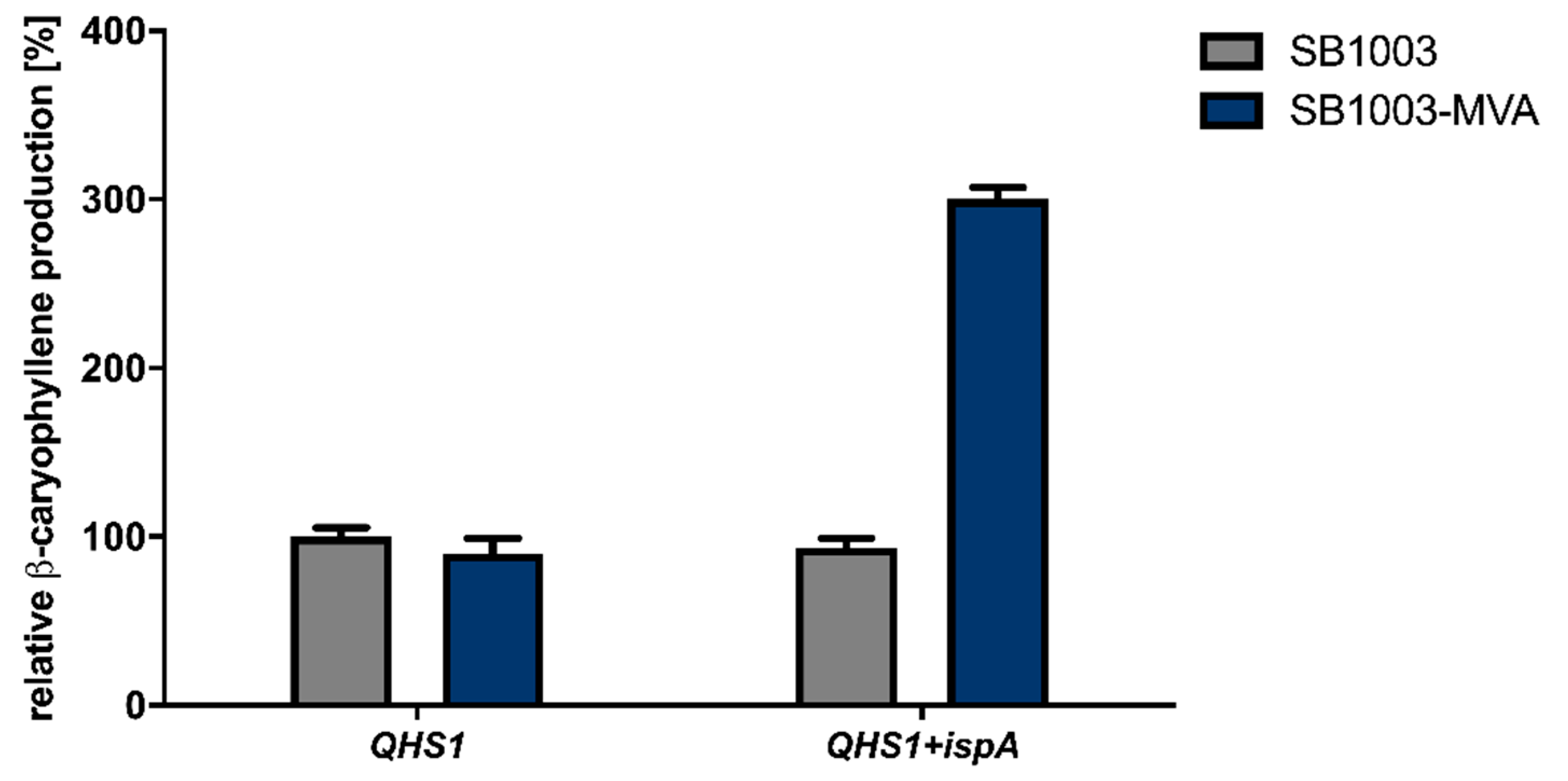 Microorganisms 09 00168 g001