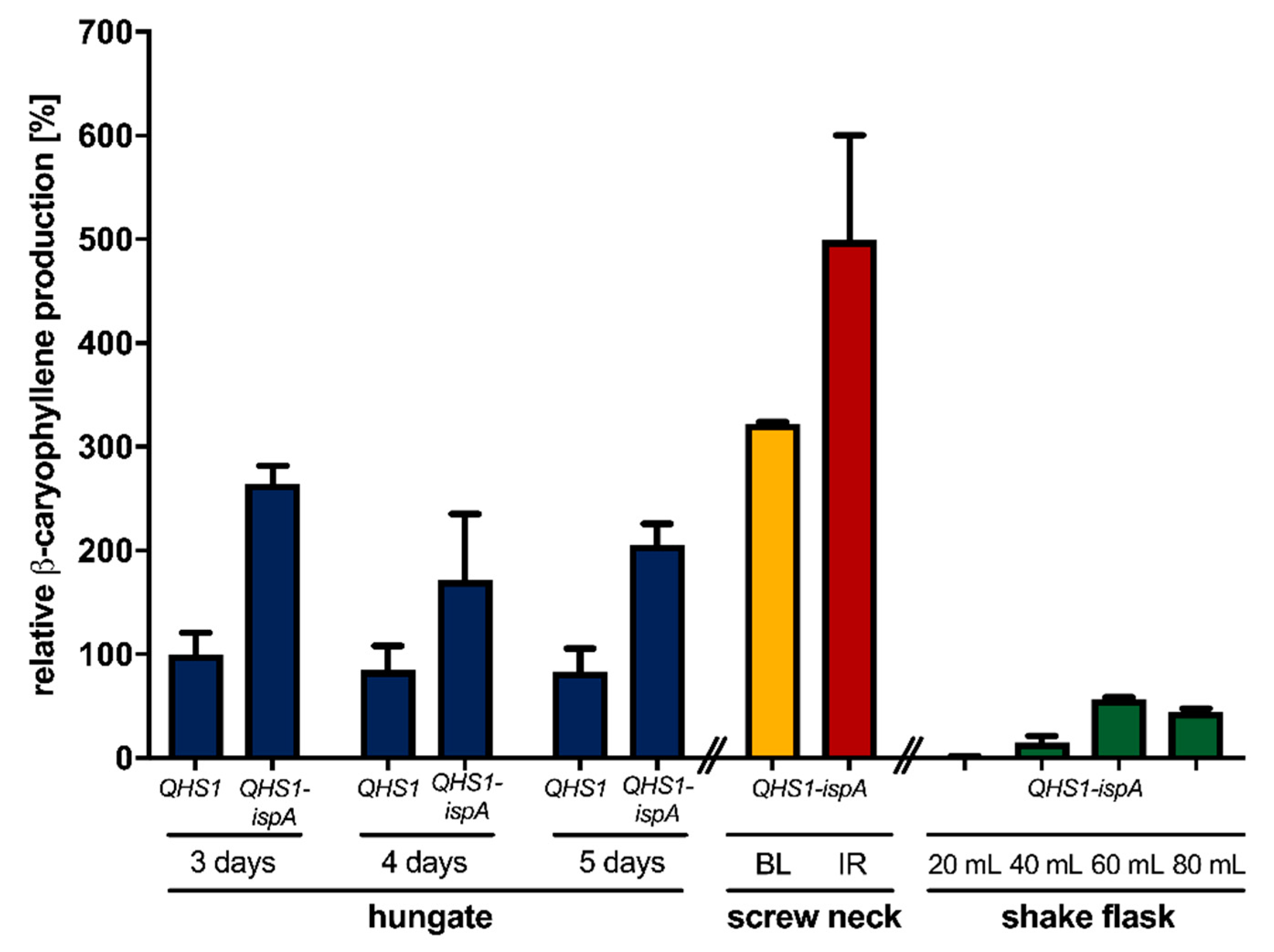 Microorganisms 09 00168 g002
