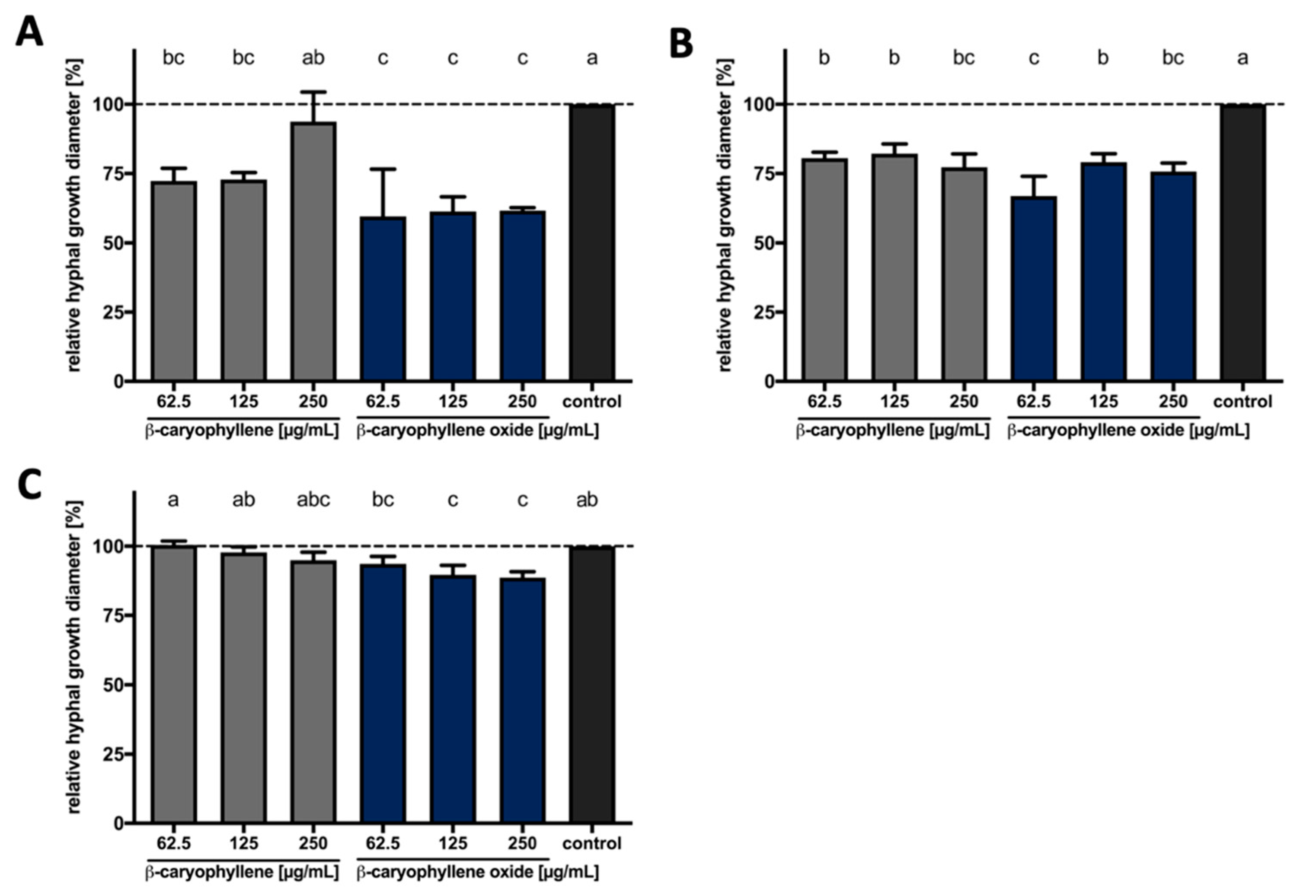 Microorganisms 09 00168 g003
