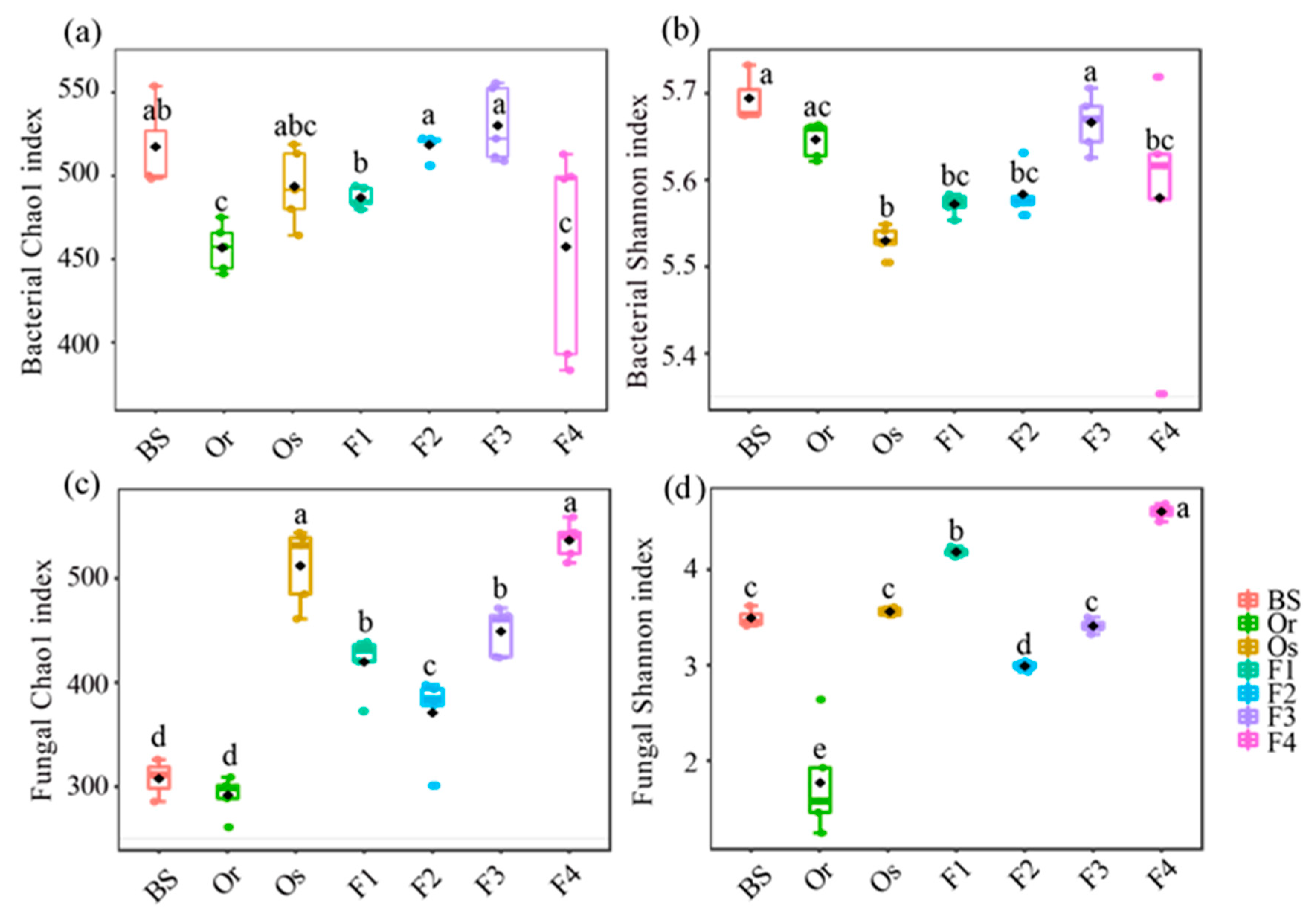 Microorganisms 09 00175 g001