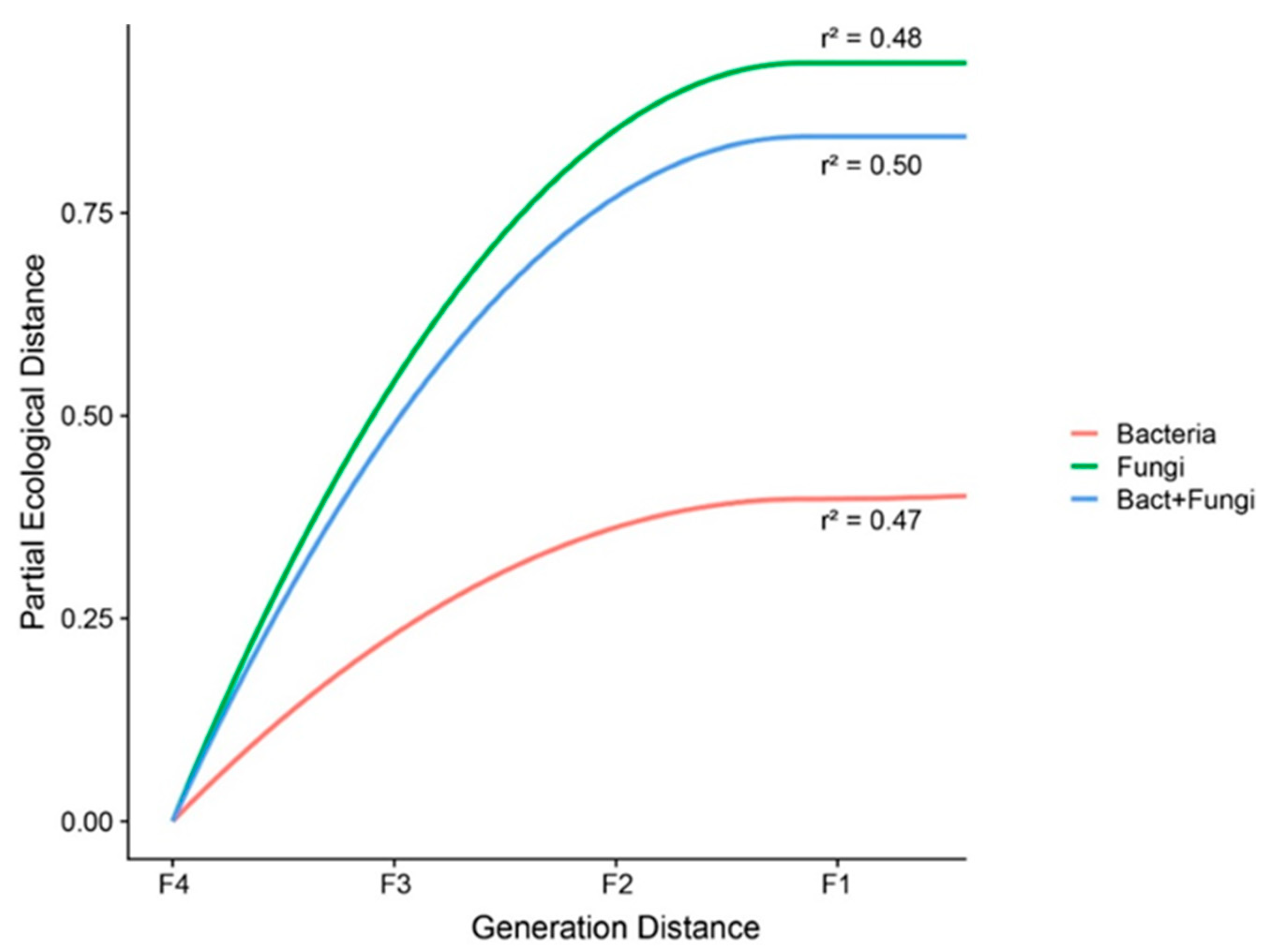 Microorganisms 09 00175 g005