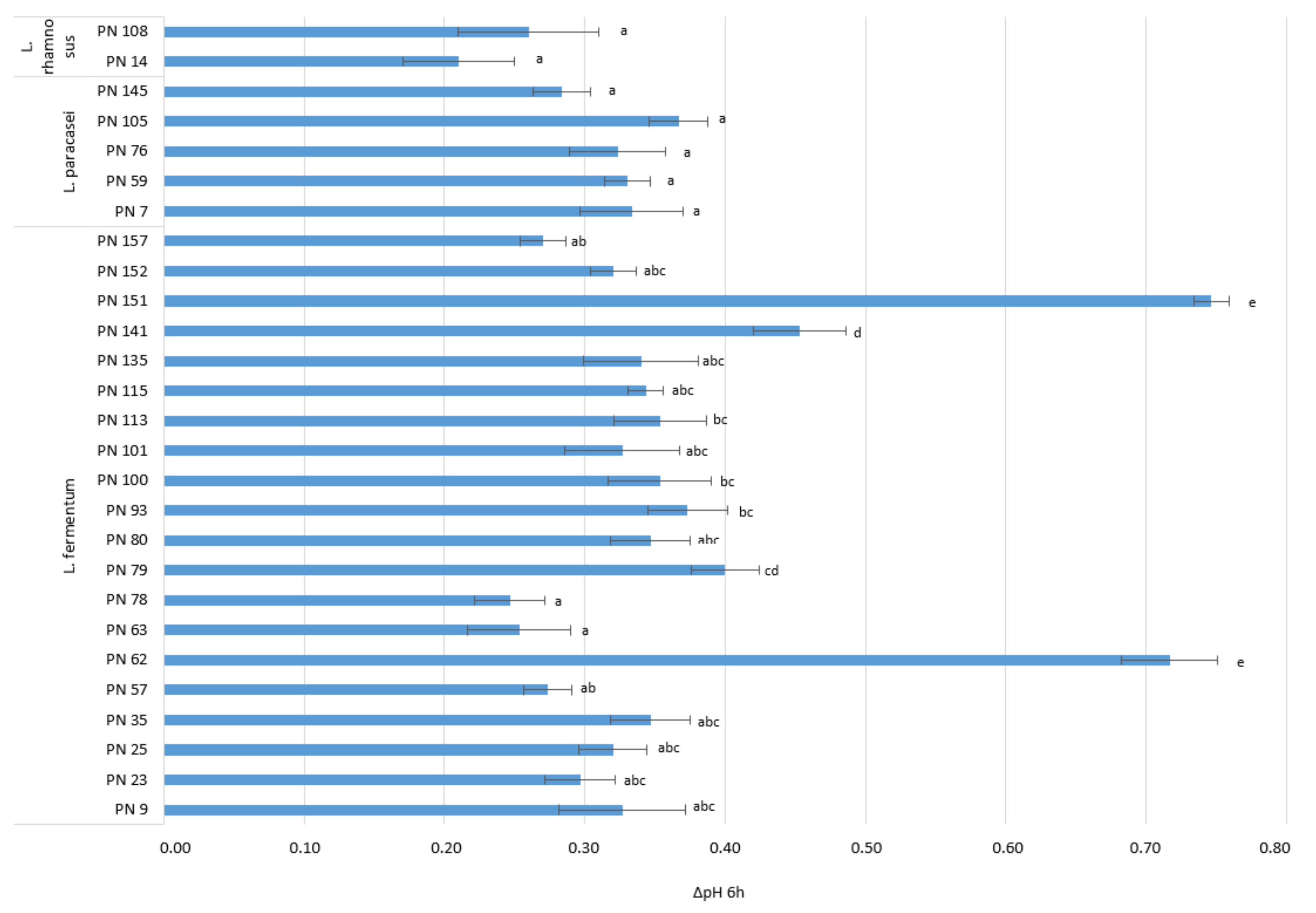 Microorganisms 09 00179 g002