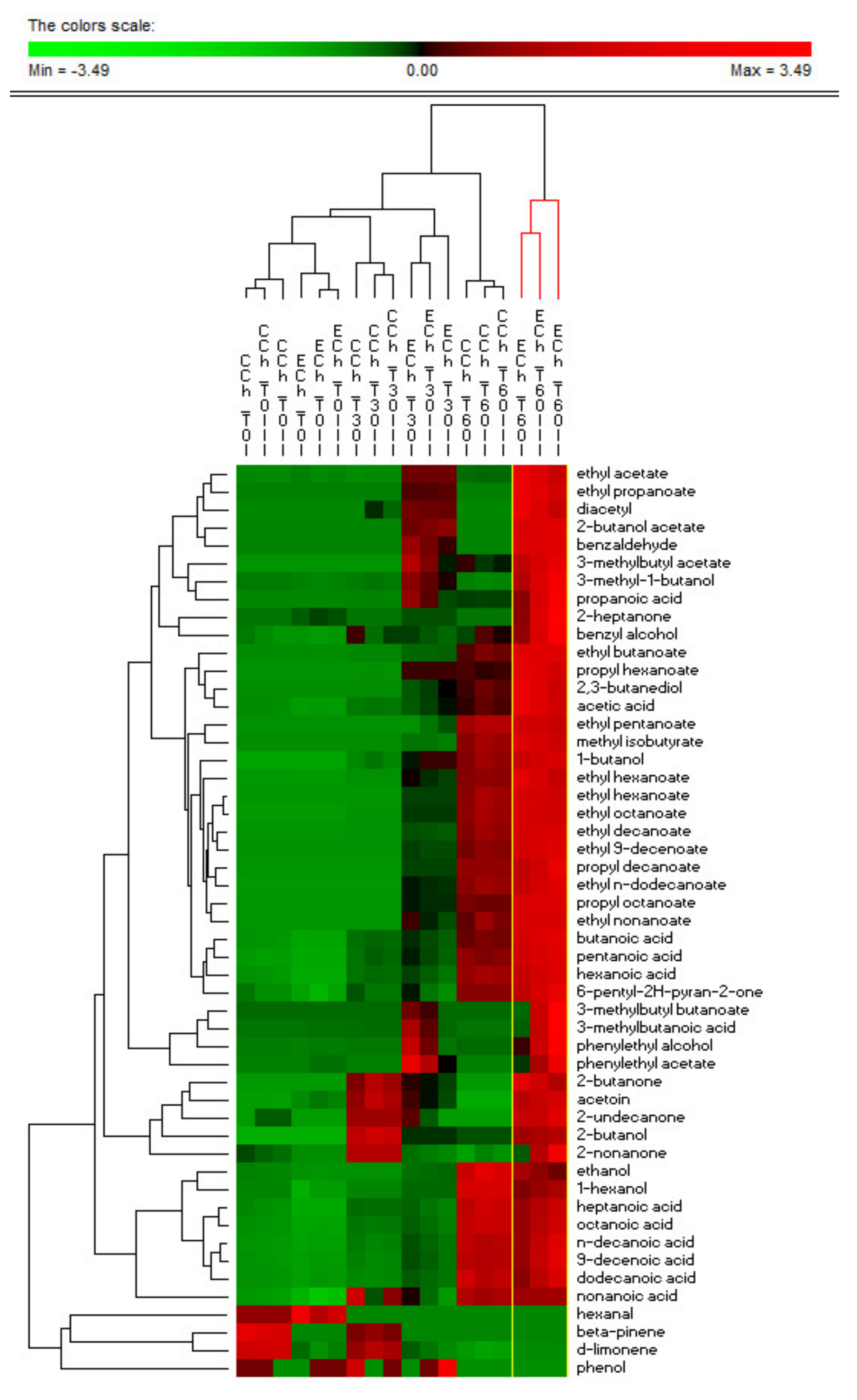 Microorganisms 09 00179 g003