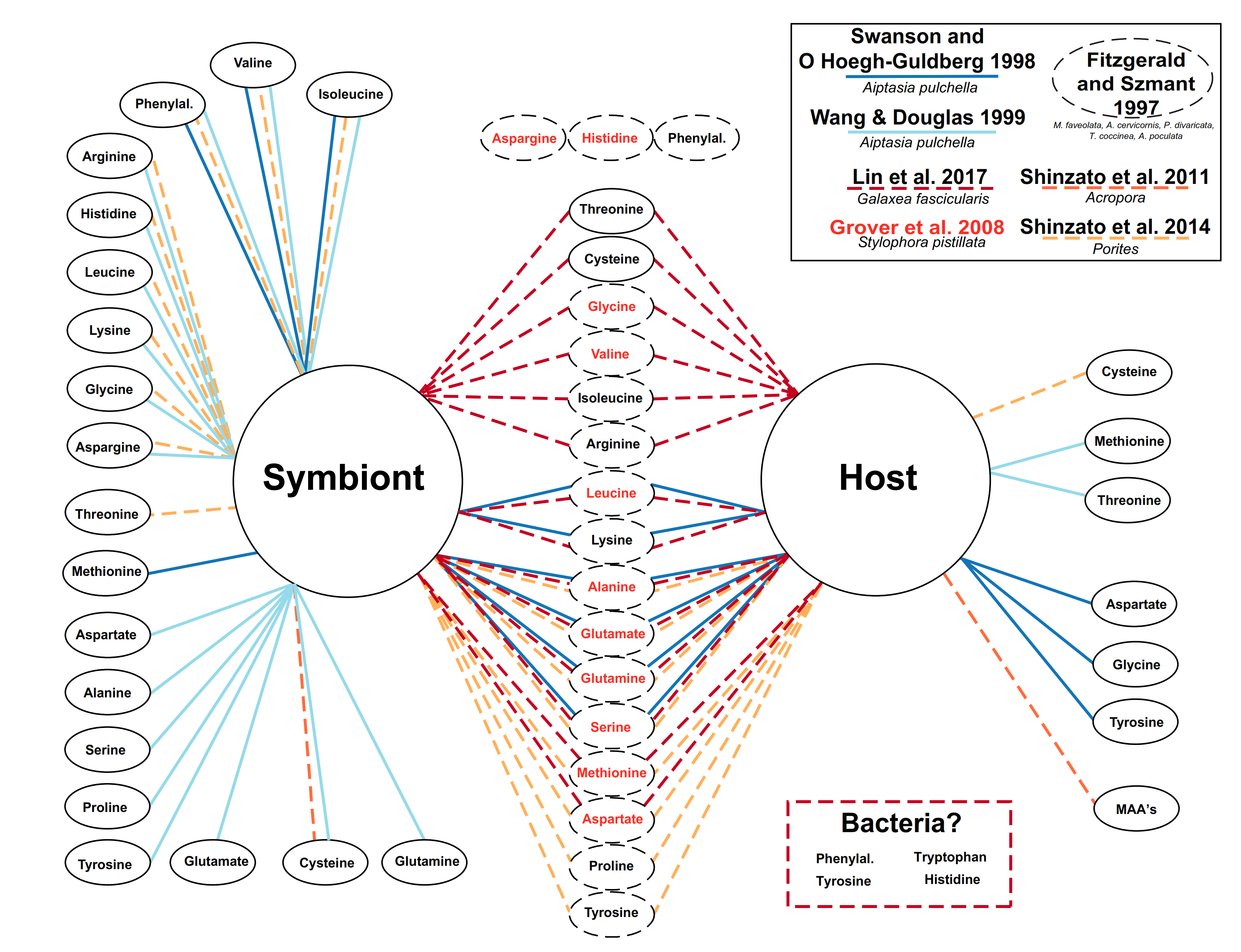 Microorganisms 09 00182 g001 Microorganisms 09 00182 g001