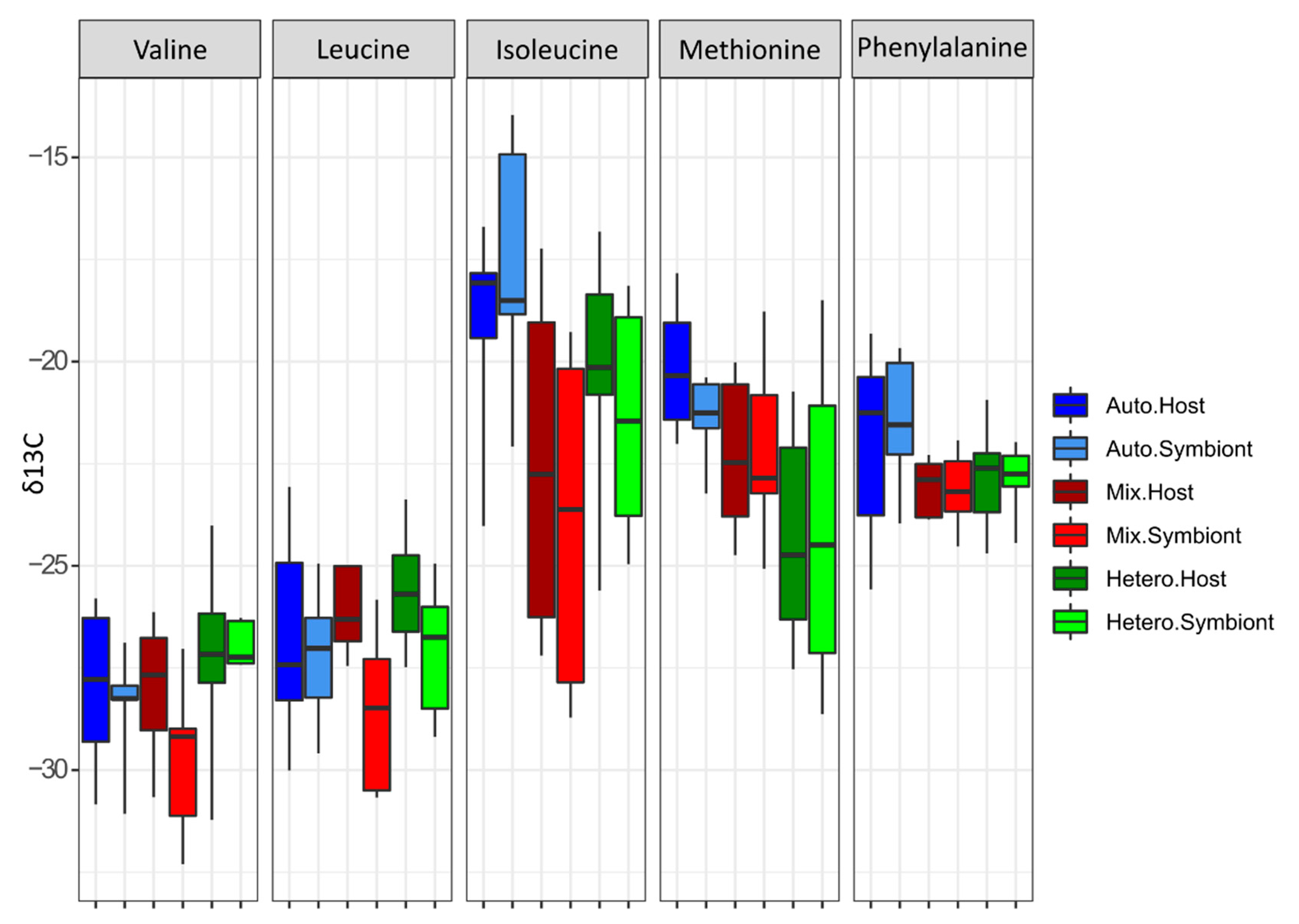 Microorganisms 09 00182 g004 Microorganisms 09 00182 g004
