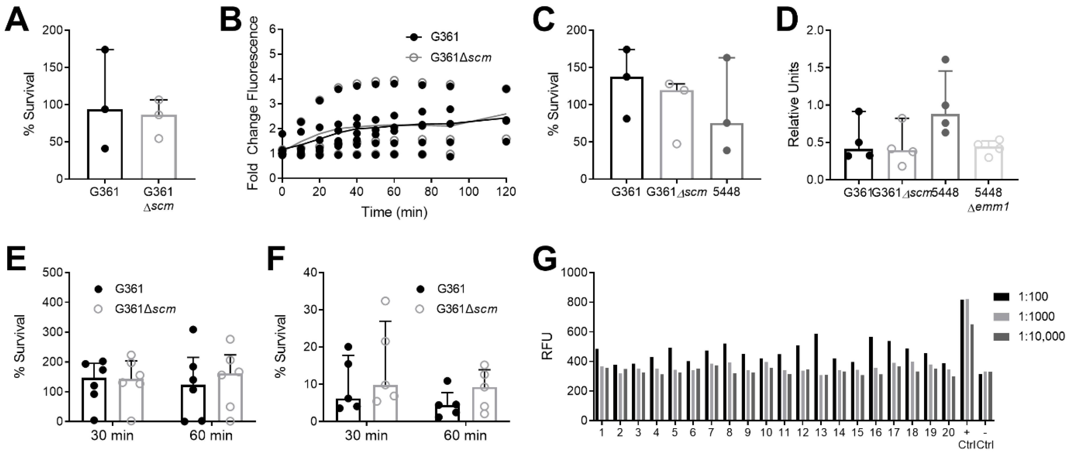Microorganisms 09 00183 g002 Microorganisms 09 00183 g002