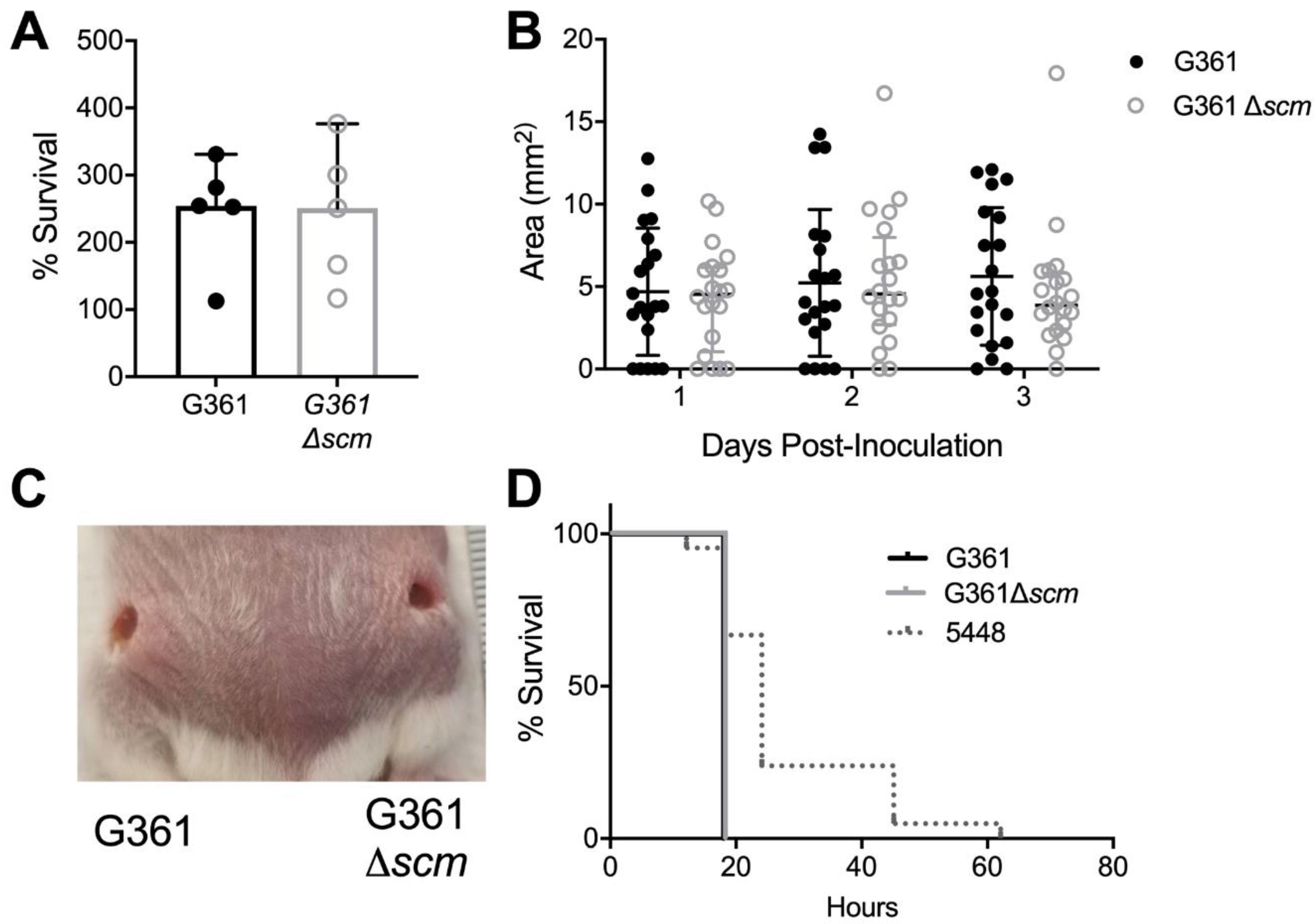 Microorganisms 09 00183 g003 Microorganisms 09 00183 g003
