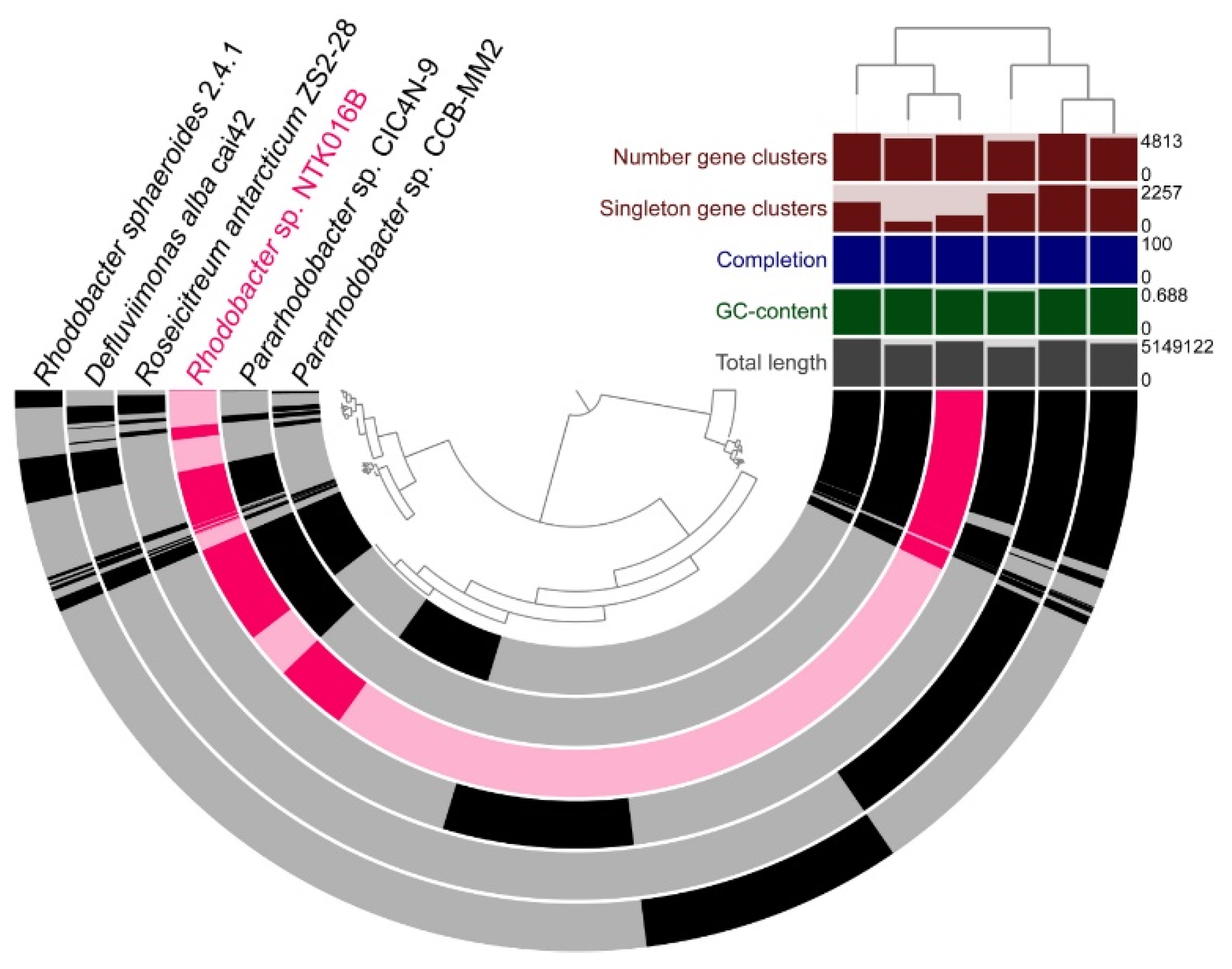 Microorganisms 09 00186 g004 Microorganisms 09 00186 g004