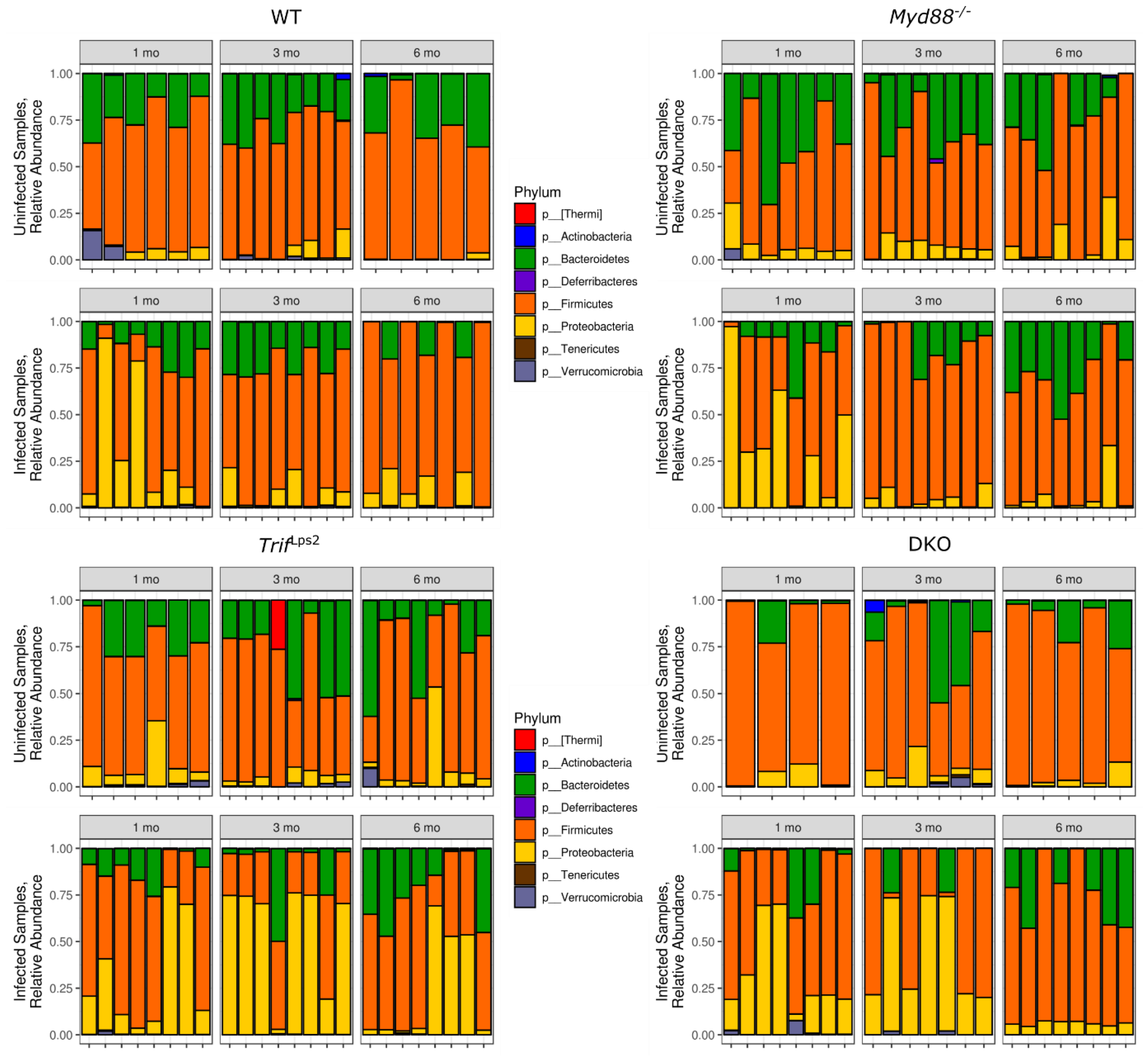 Microorganisms 09 00189 g002 Microorganisms 09 00189 g002