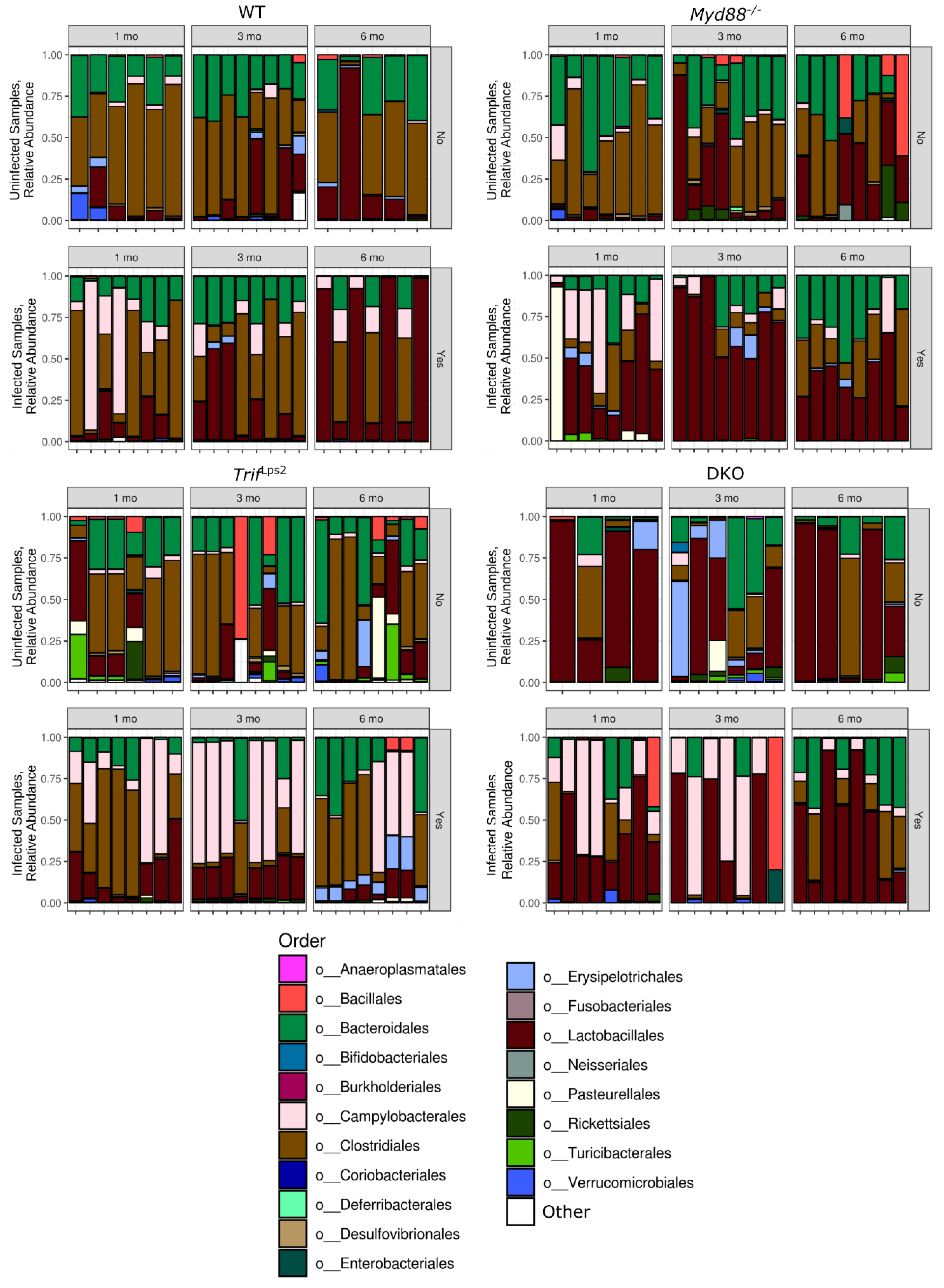 Microorganisms 09 00189 g003 Microorganisms 09 00189 g003