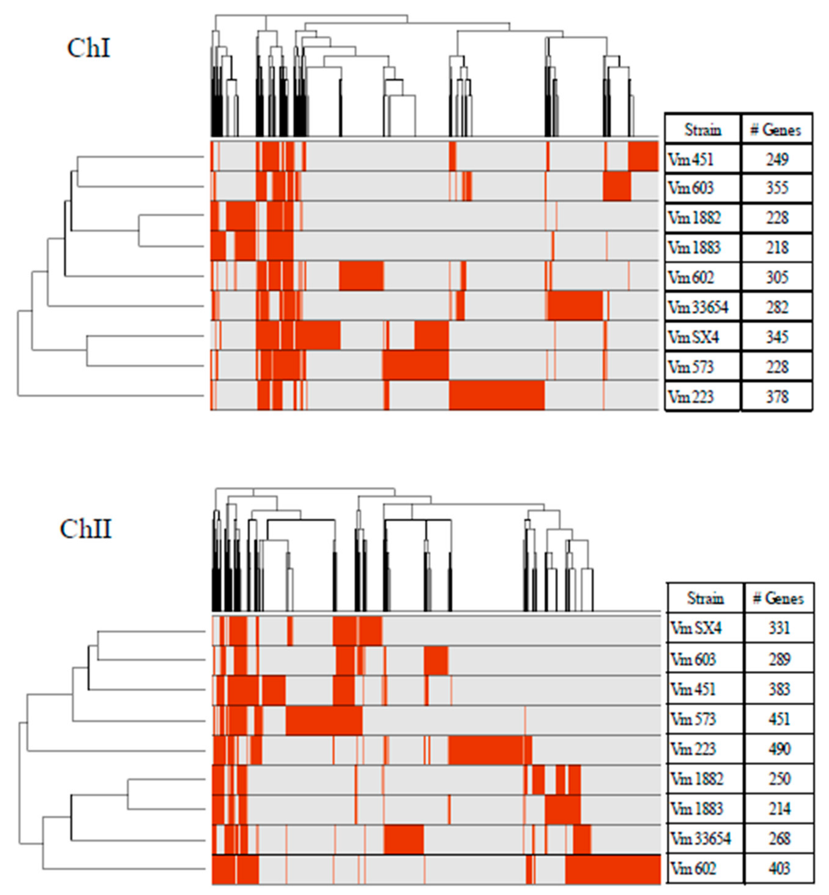 Microorganisms 09 00191 g003