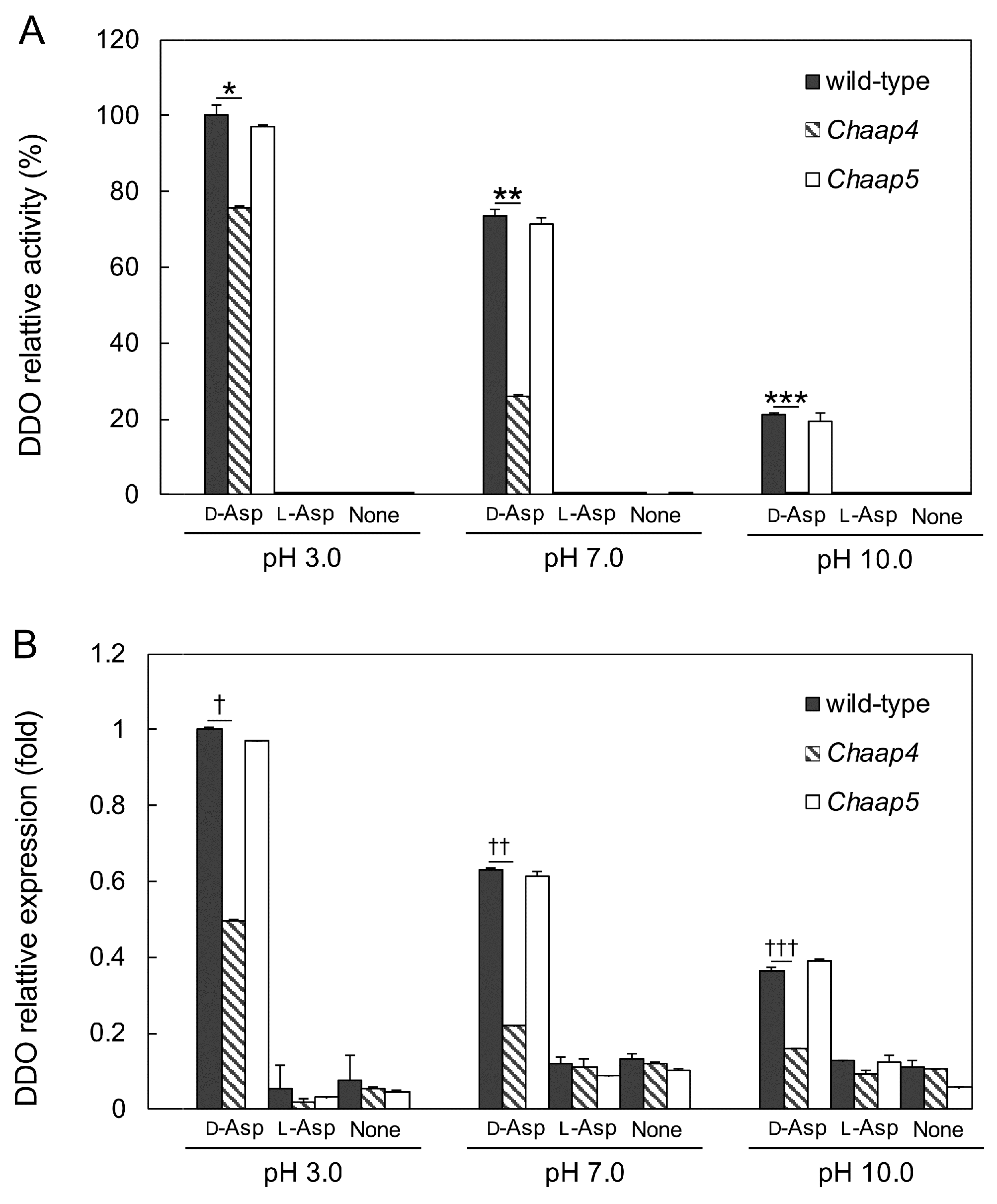 Microorganisms 09 00192 g005 Microorganisms 09 00192 g005