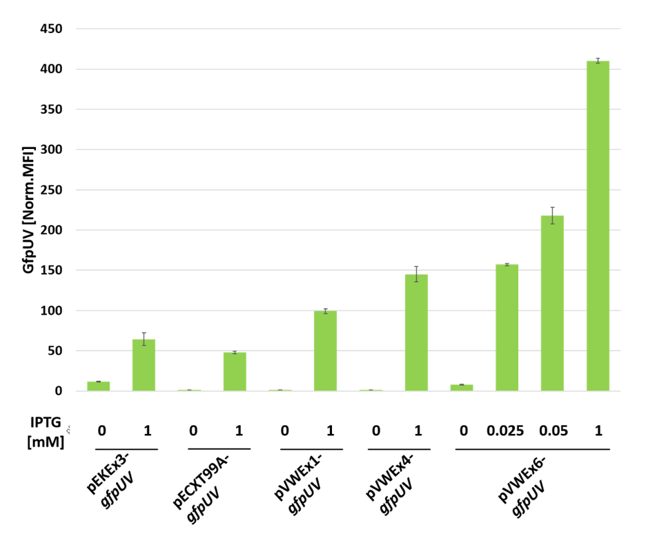 Microorganisms 09 00204 g002 Microorganisms 09 00204 g002