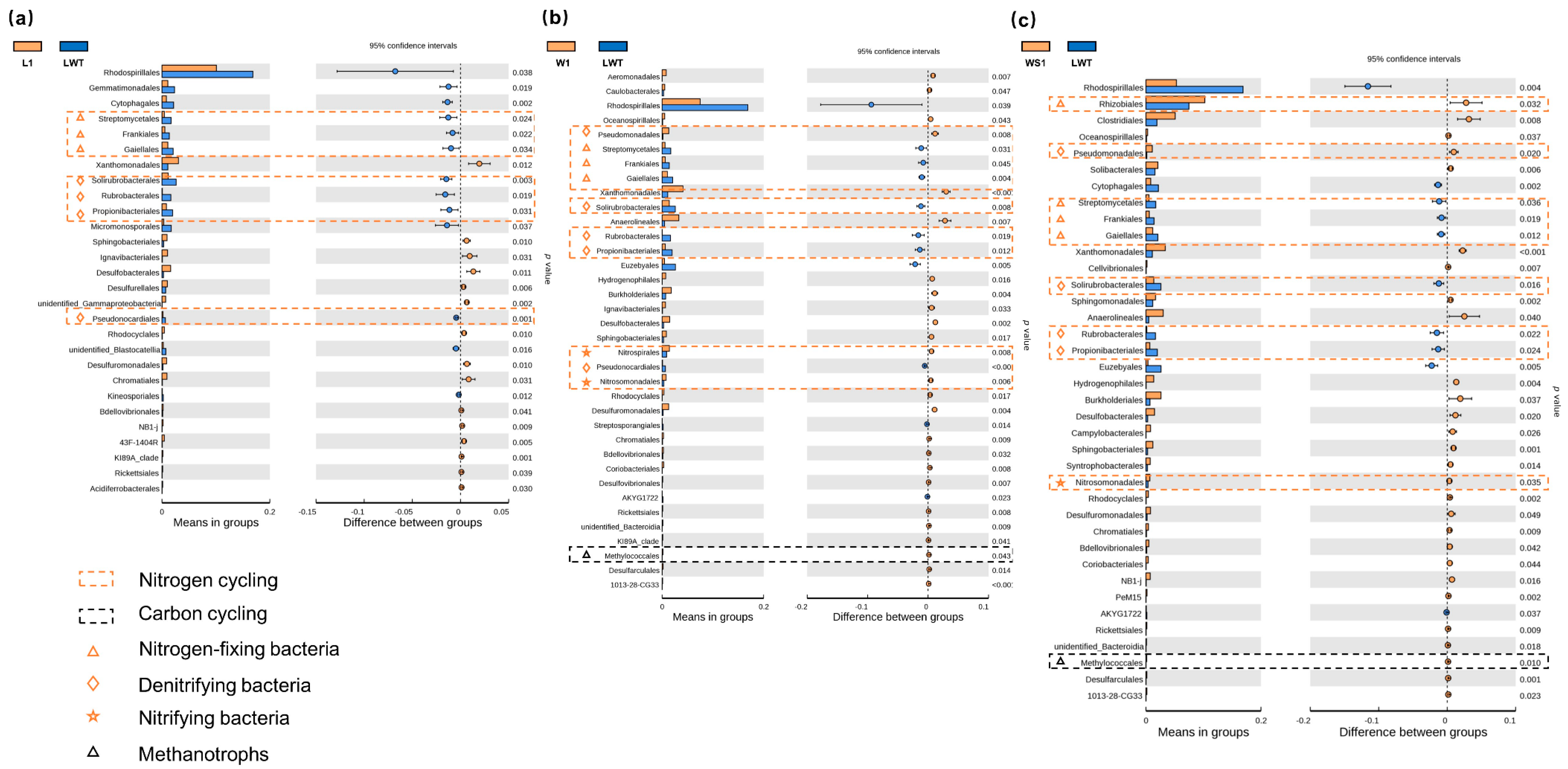 Microorganisms 09 00211 g003