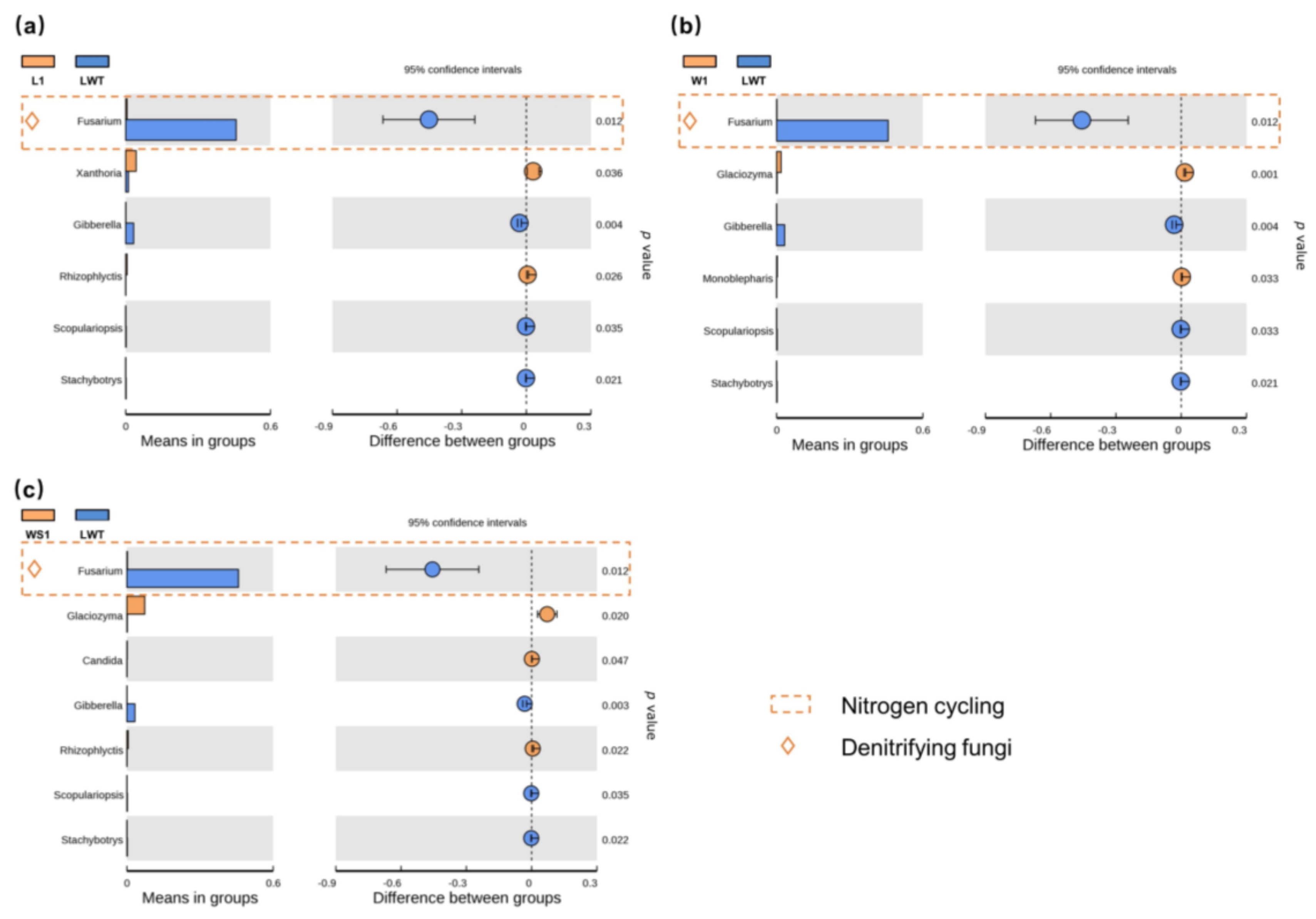 Microorganisms 09 00211 g005