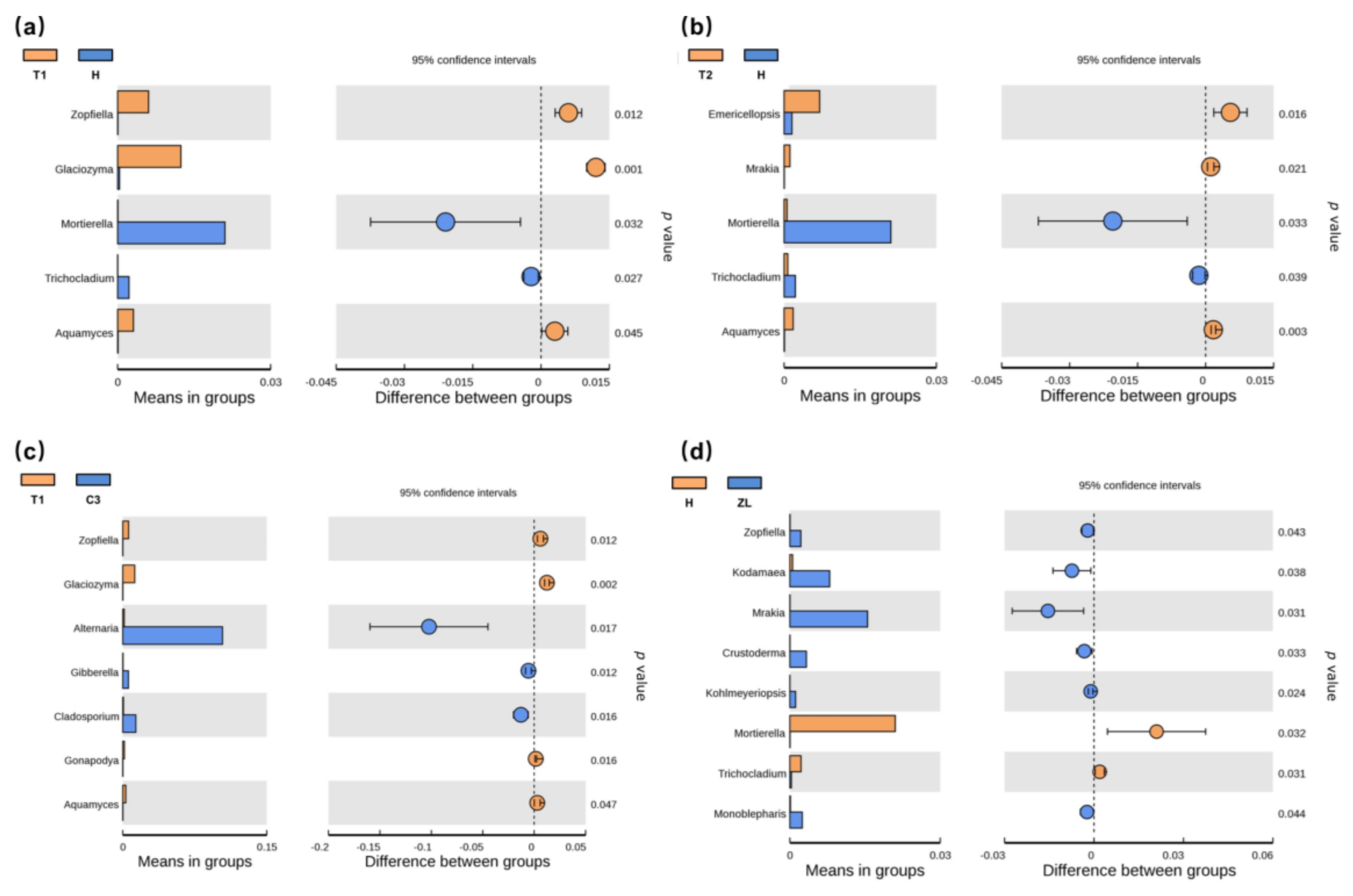 Microorganisms 09 00211 g006