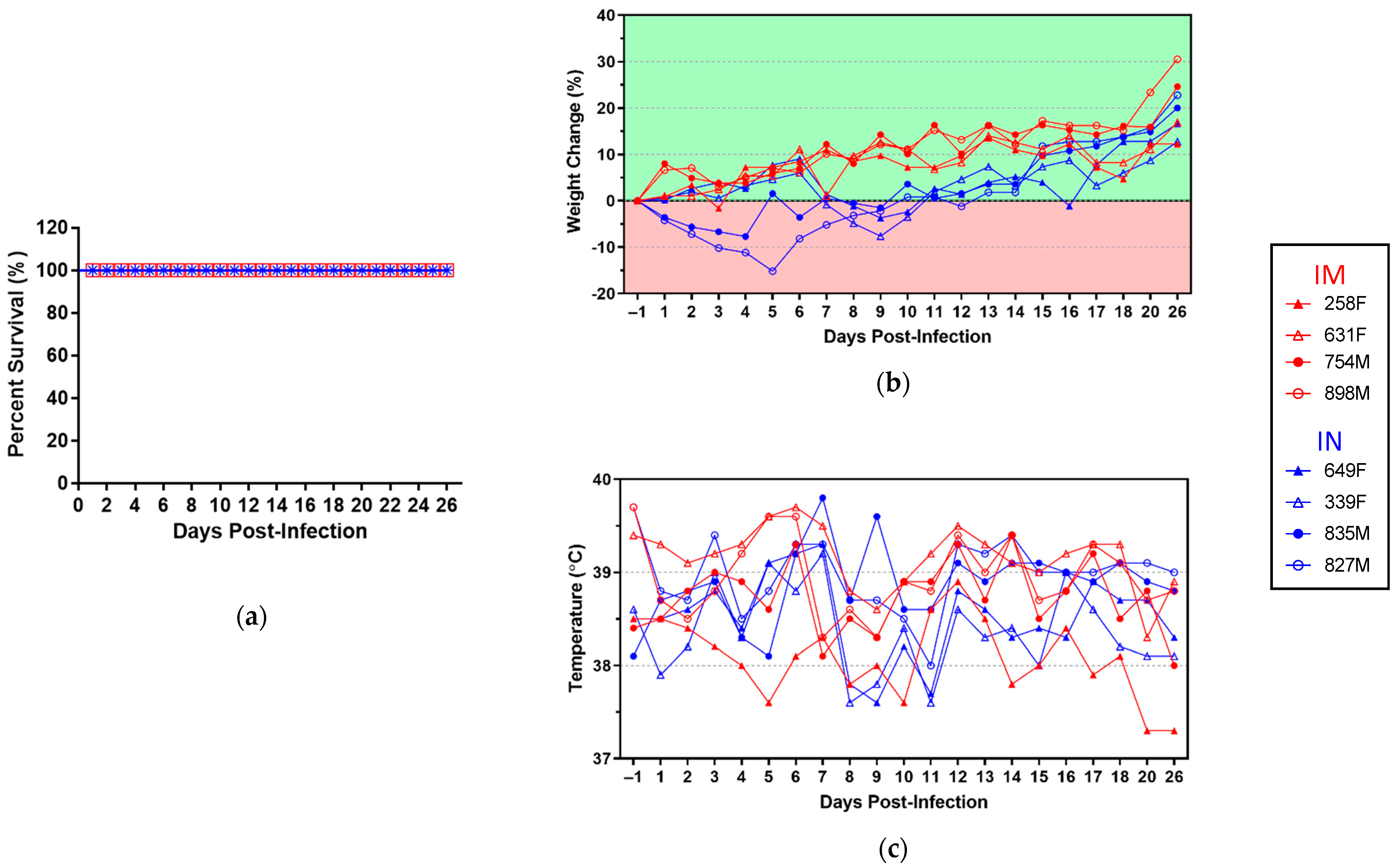 Microorganisms 09 00213 g002