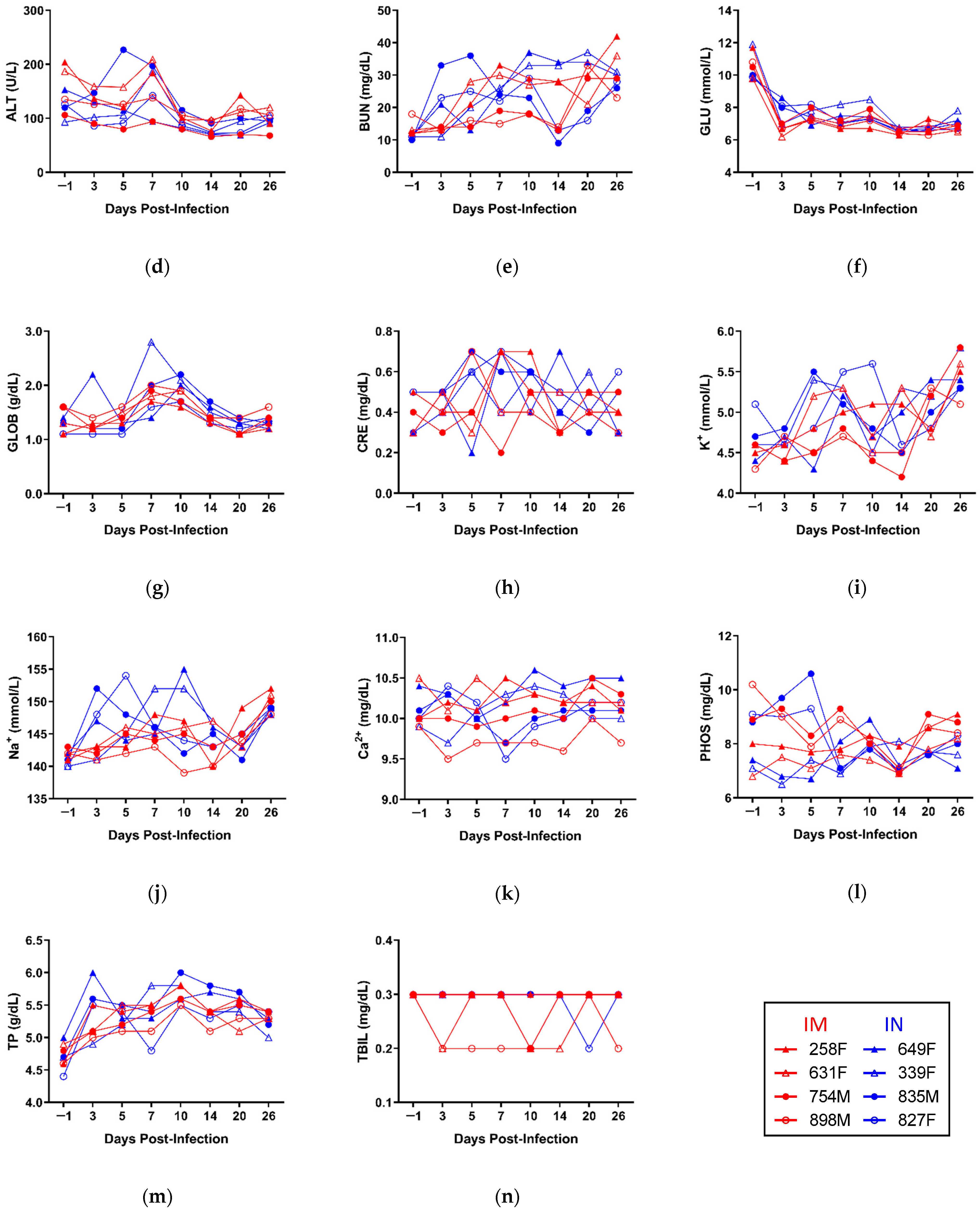 Microorganisms 09 00213 g003b