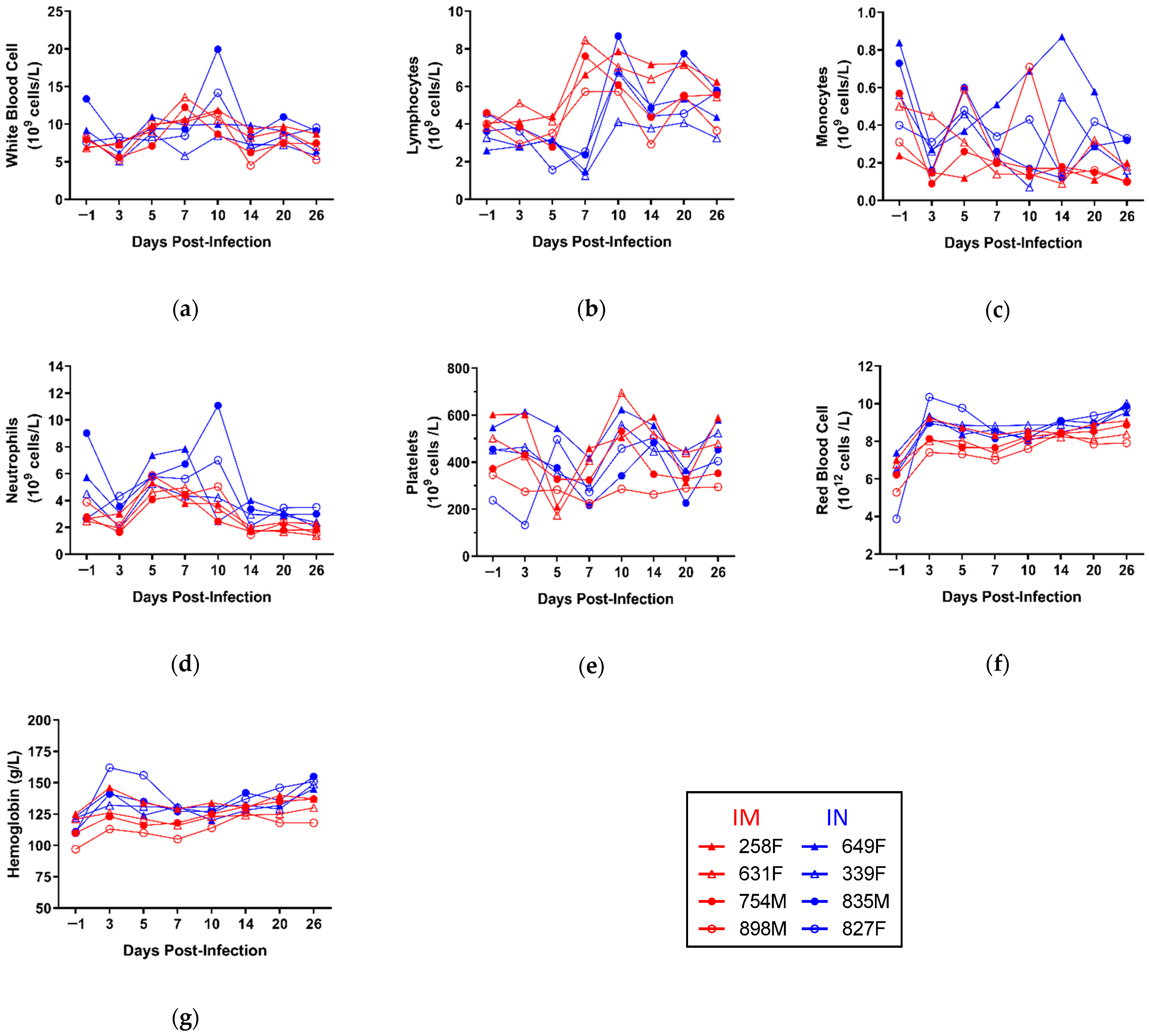 Microorganisms 09 00213 g004