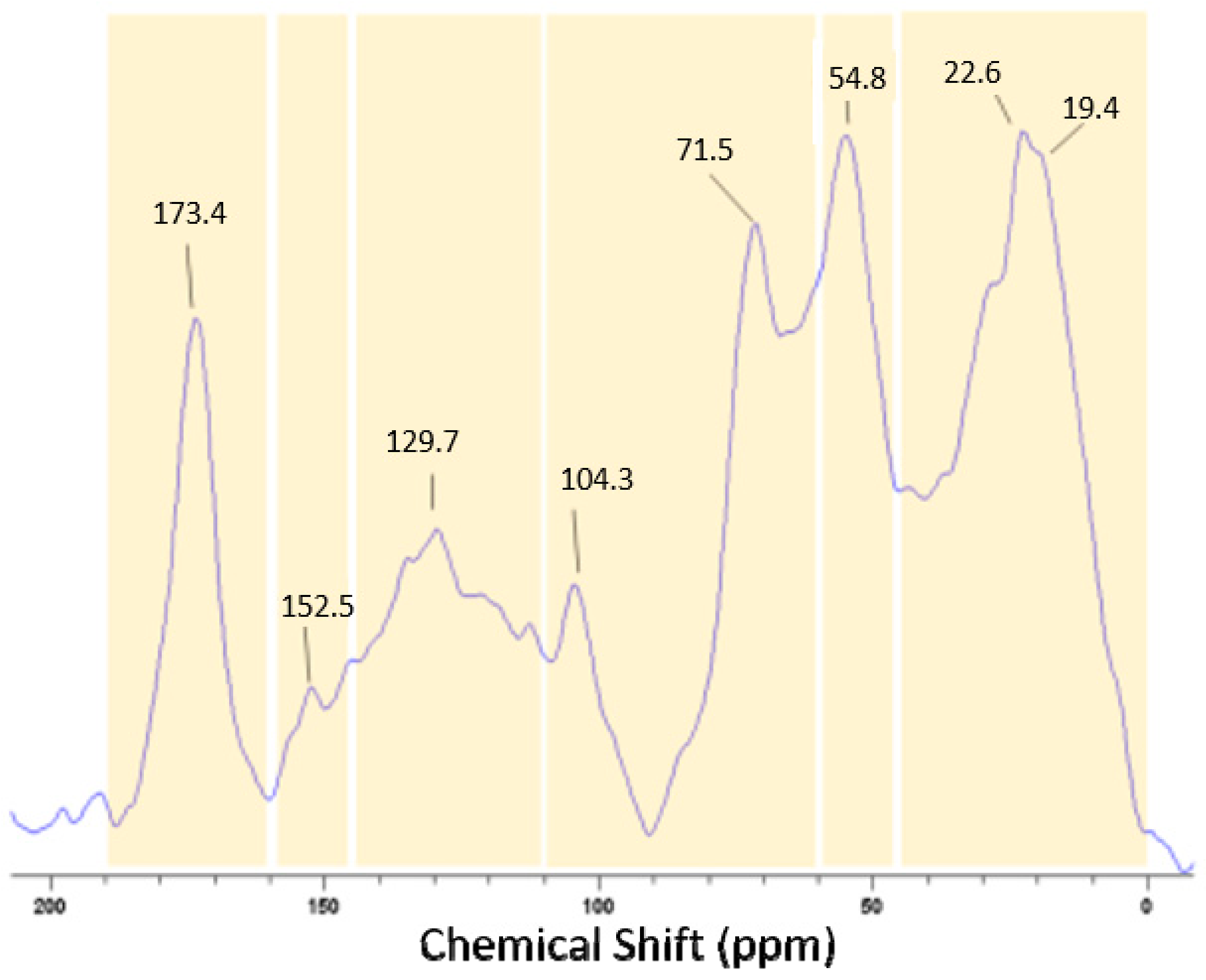 Microorganisms 09 00218 g002