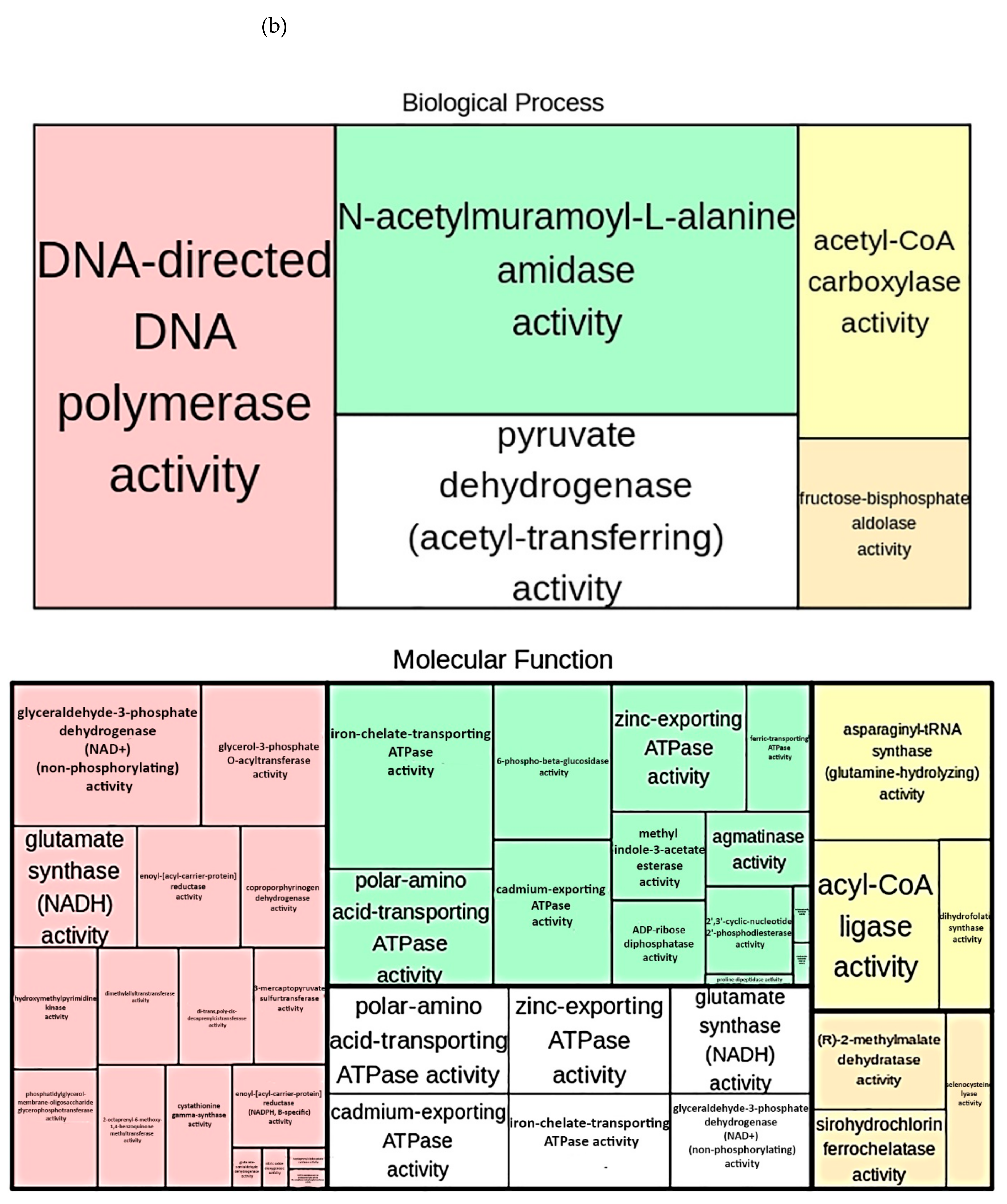 Microorganisms 09 00218 g005b