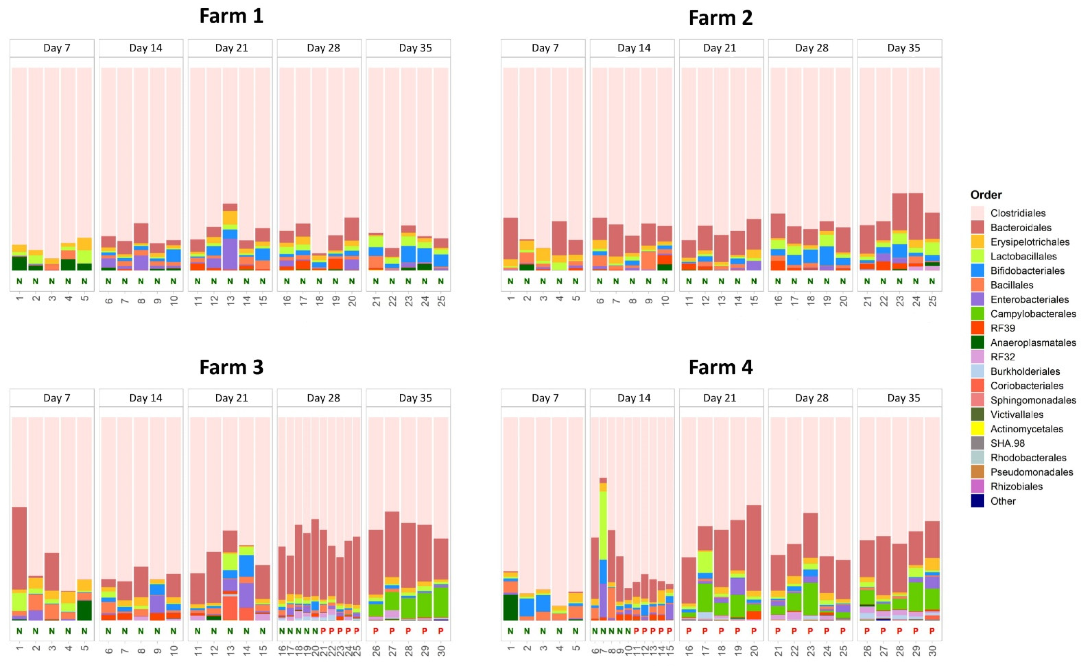 Microorganisms 09 00221 g001 Microorganisms 09 00221 g001