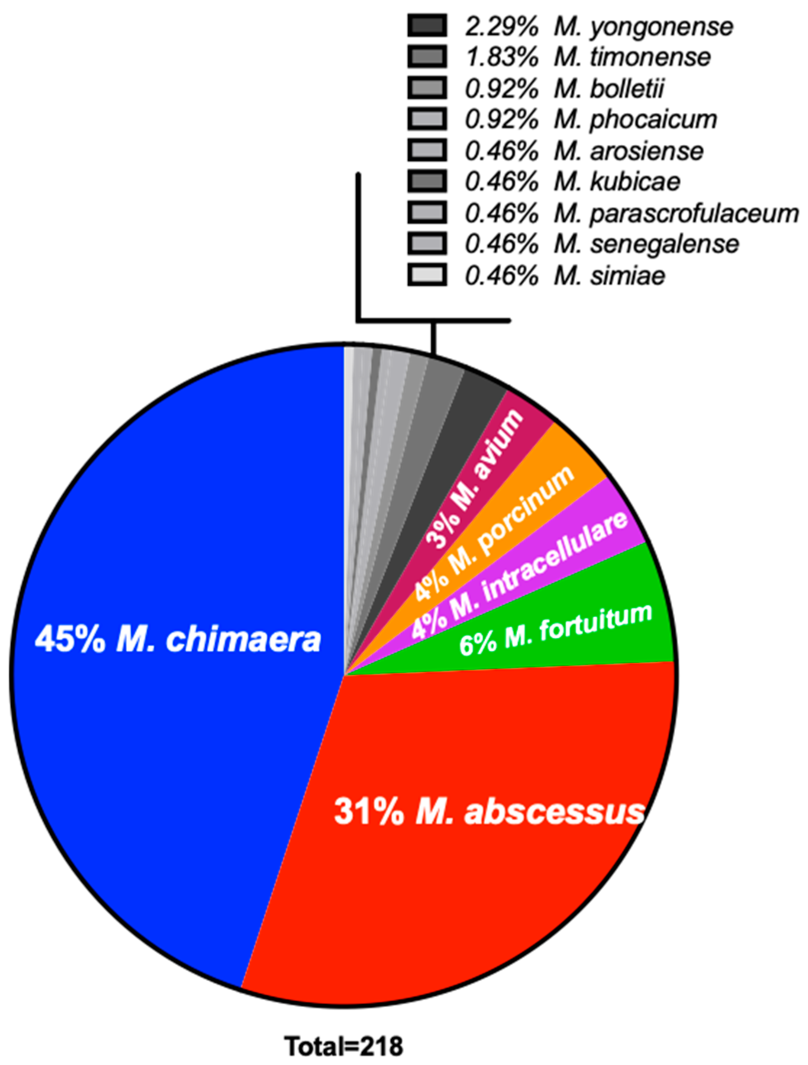Microorganisms 09 00224 g001