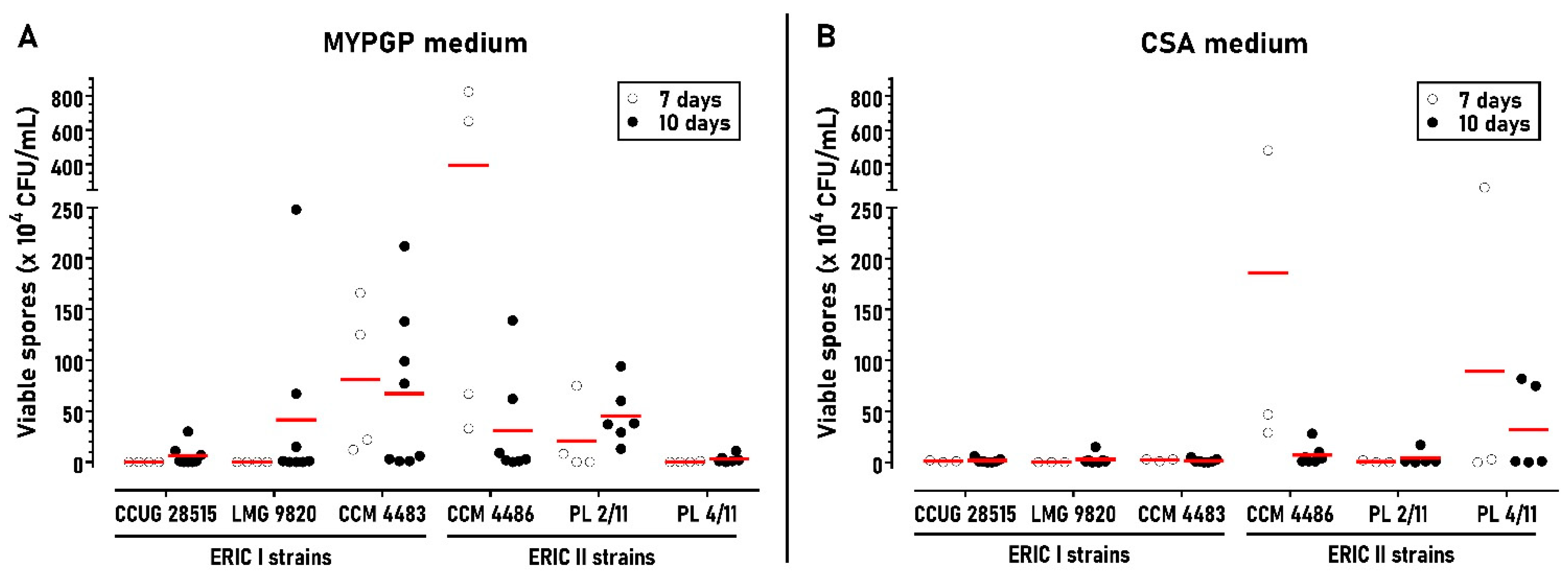 Microorganisms 09 00225 g001 Microorganisms 09 00225 g001