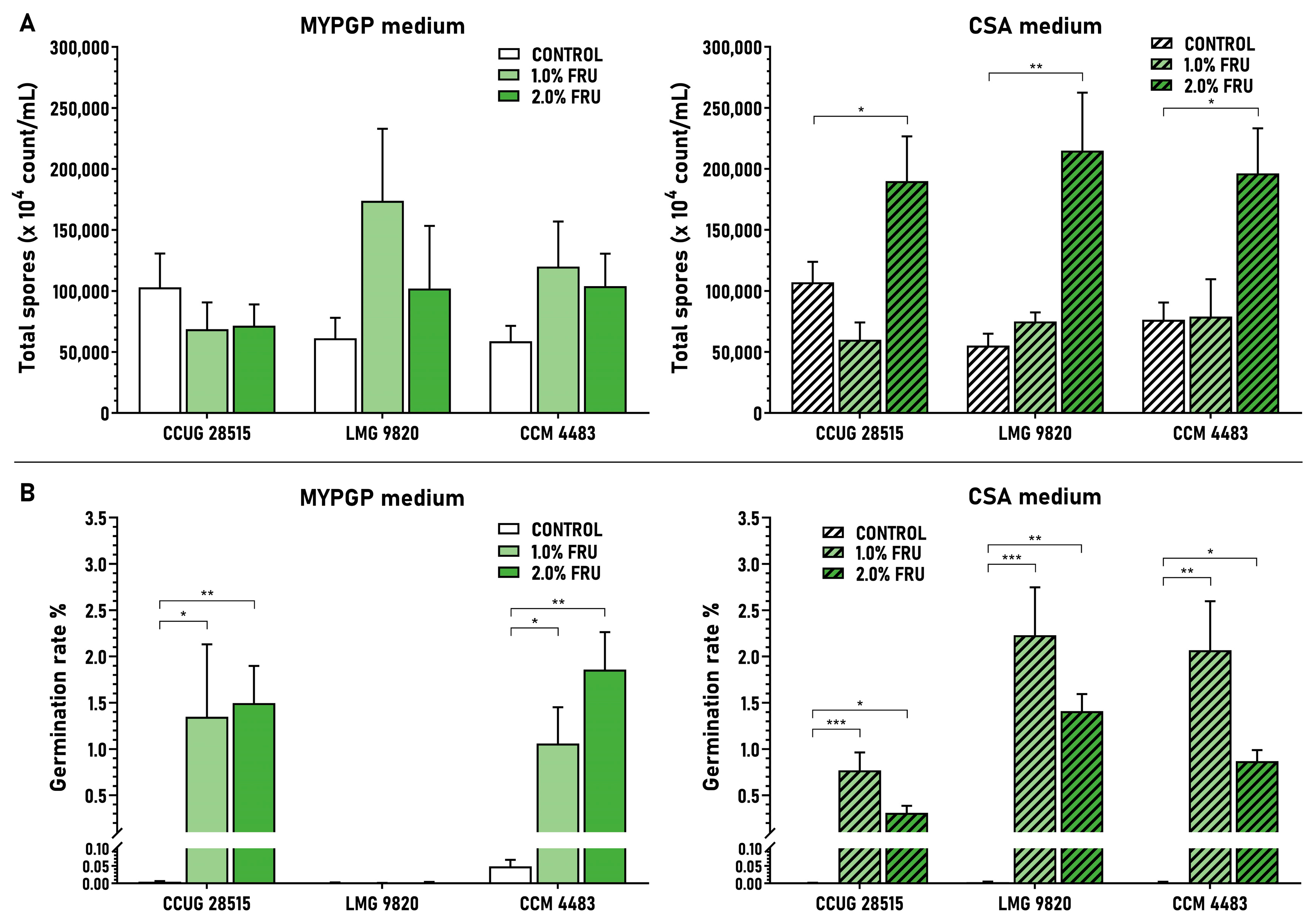 Microorganisms 09 00225 g005 Microorganisms 09 00225 g005