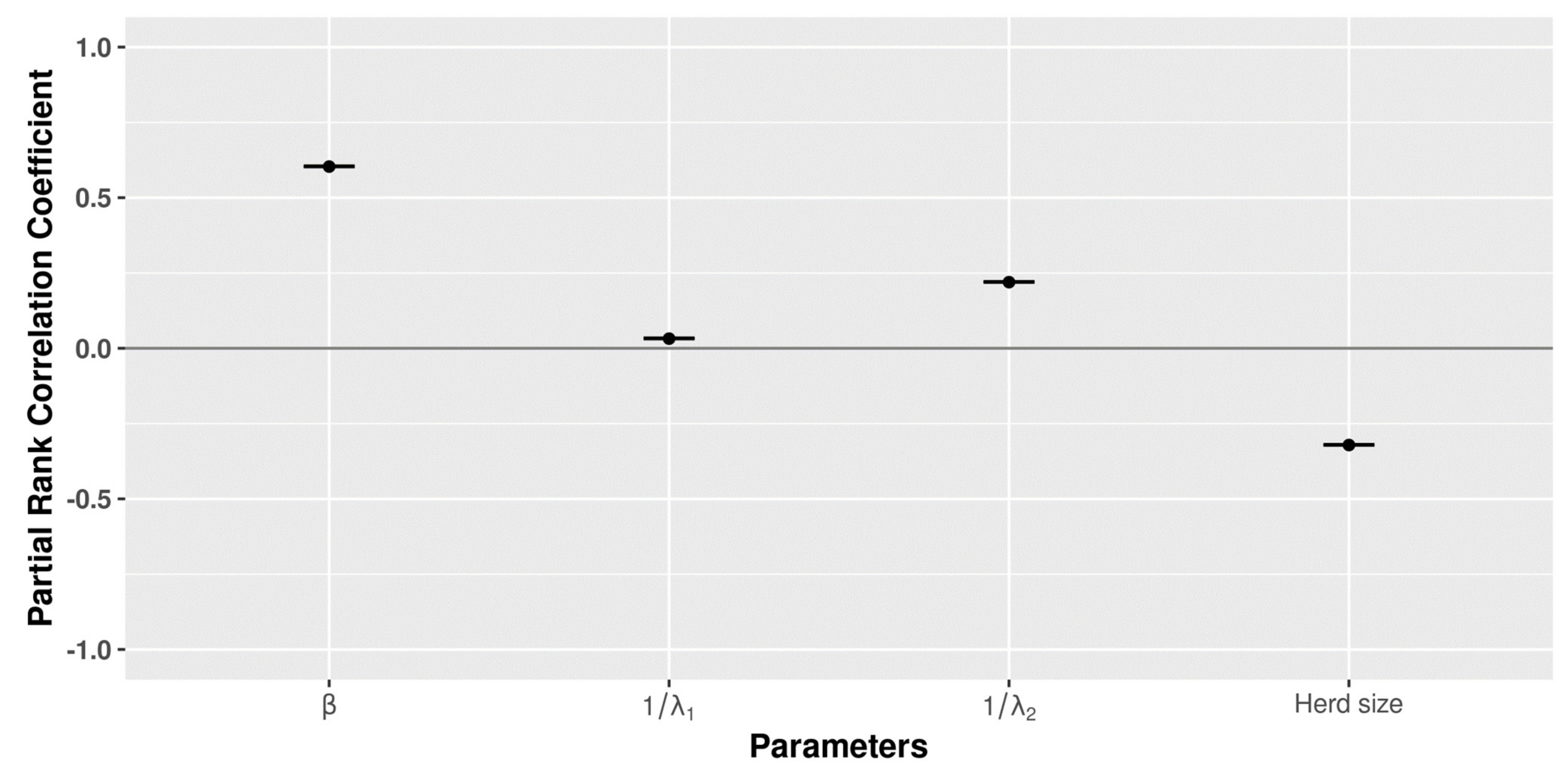 Microorganisms 09 00227 g009 Microorganisms 09 00227 g009