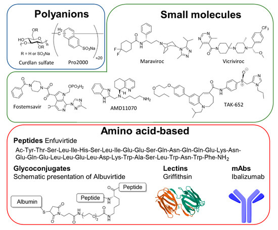 Microorganisms 09 00228 g004 550