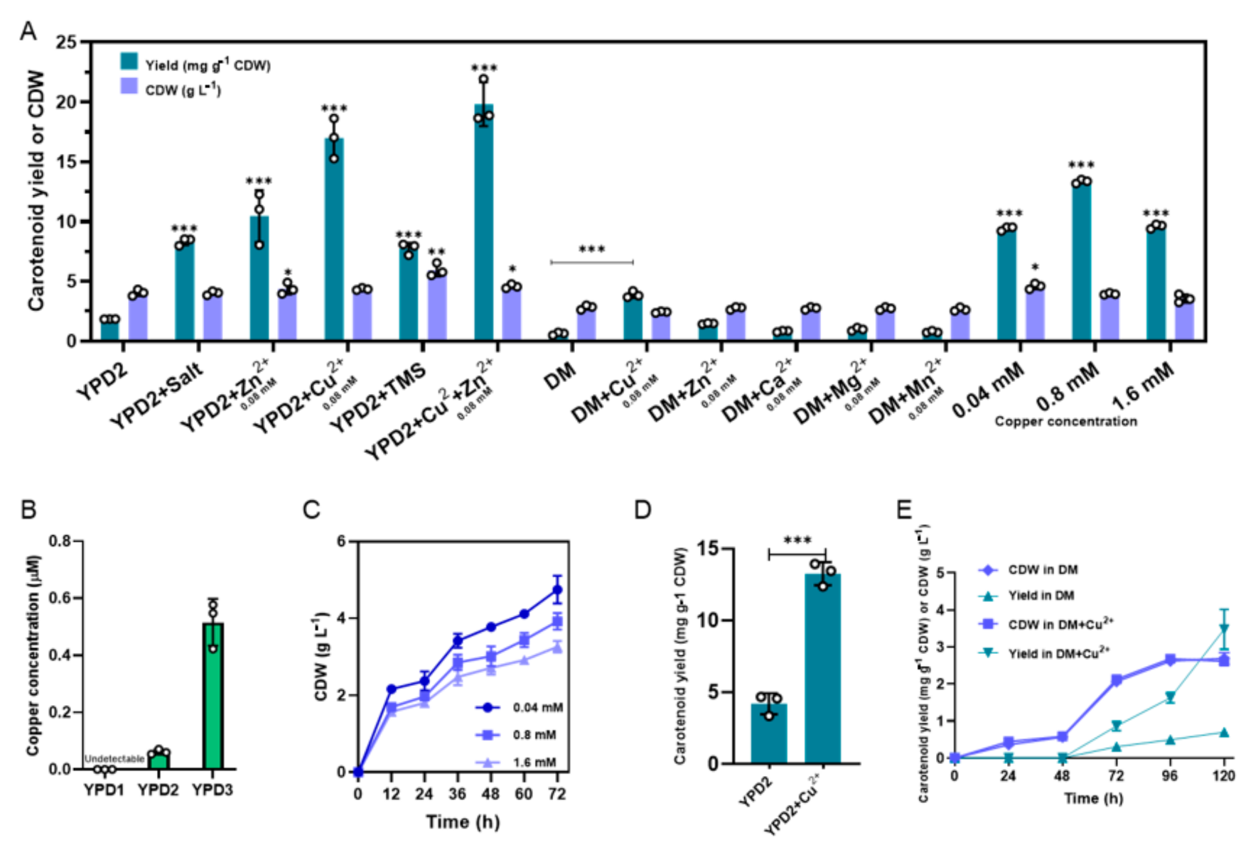 Microorganisms 09 00233 g003 Microorganisms 09 00233 g003